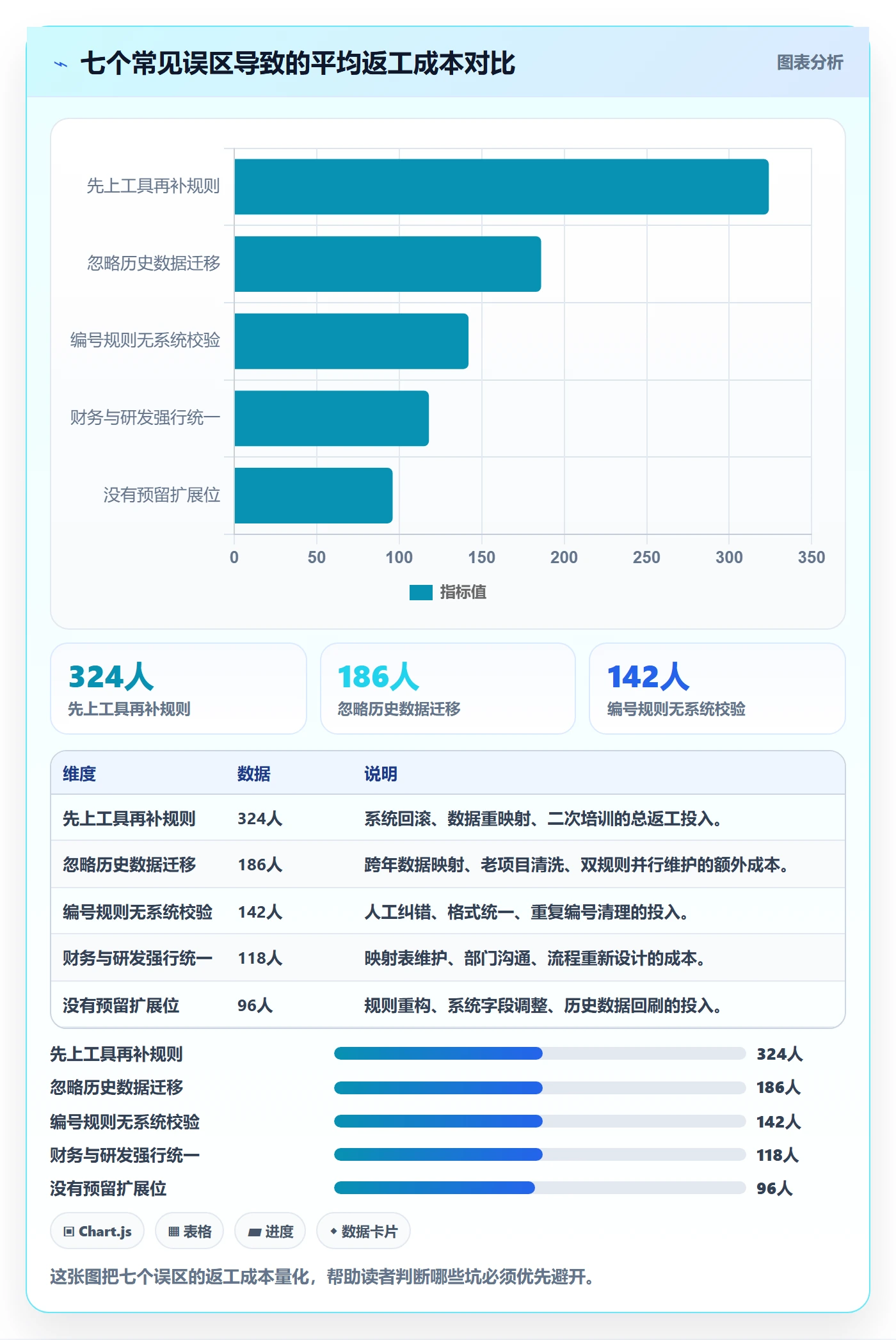项目立项项目编号教程:跨部门团队流程优化,避坑指南