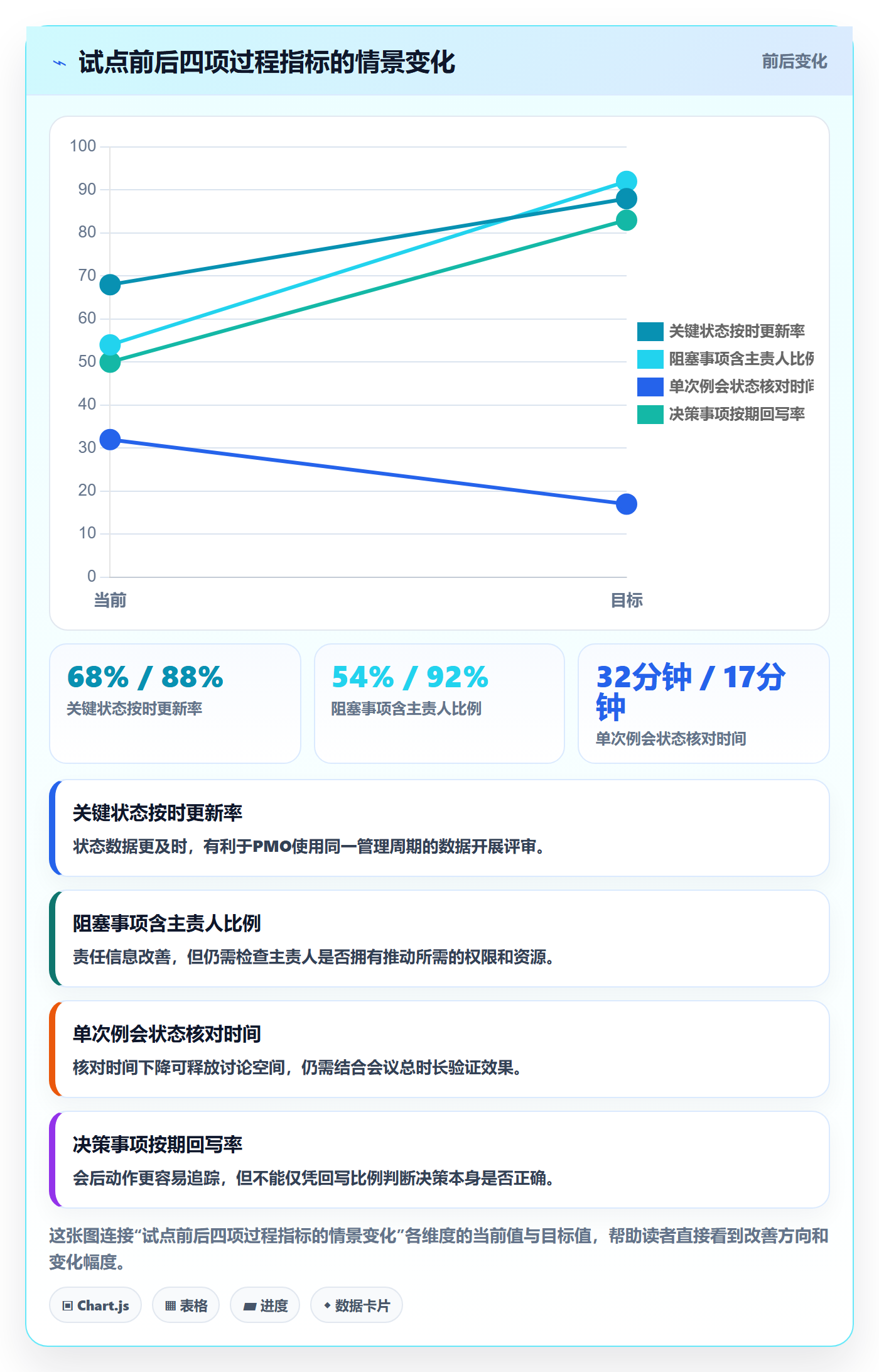 进行中实操方法:PMO提升看板效率的流程优化方法与模板