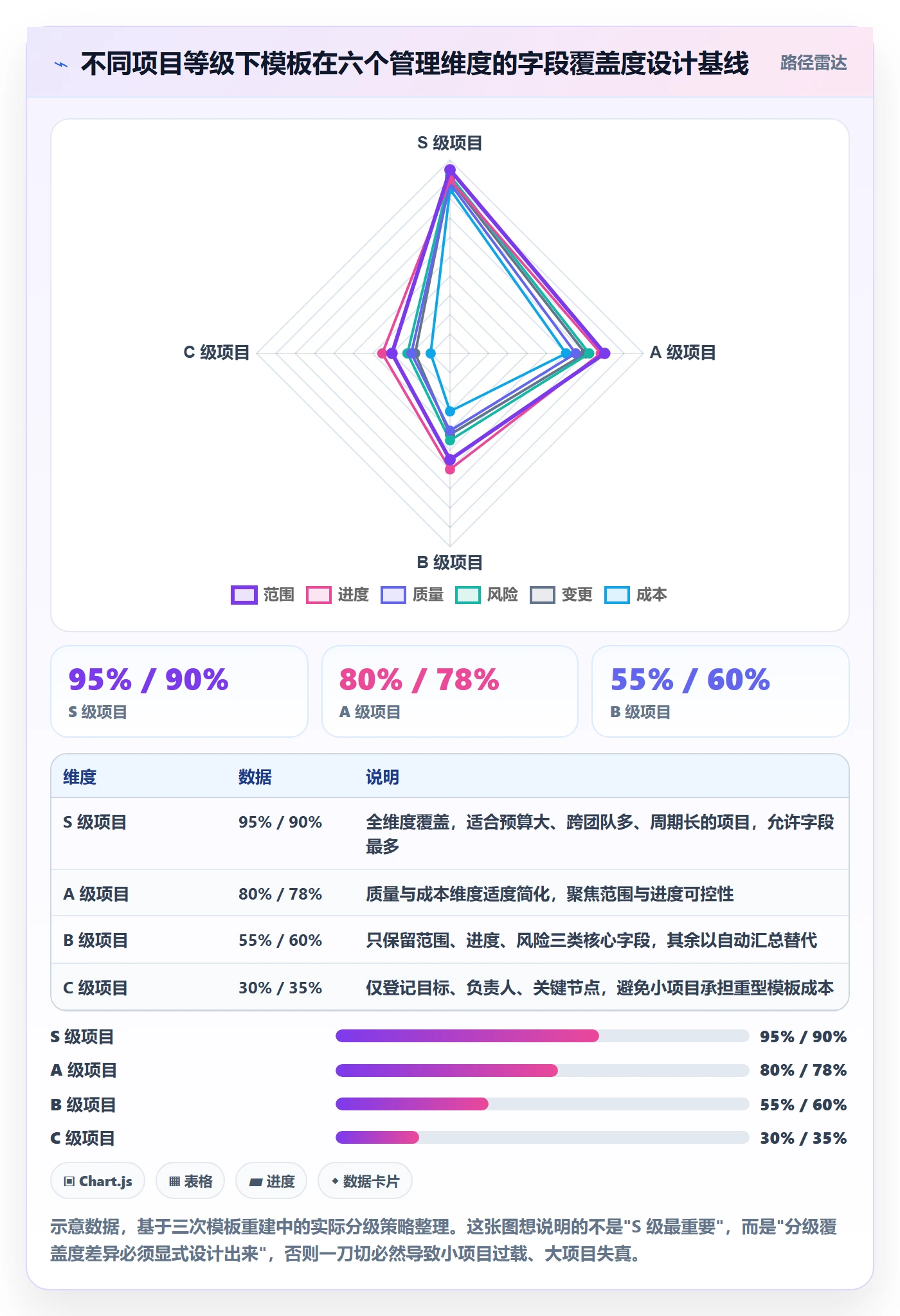 模板流程落地方案:PMO开展项目模板的实操方法案例解析