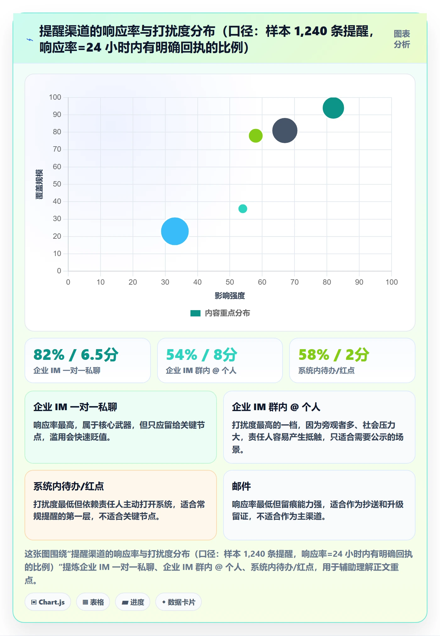提前提醒实操方法:PMO提升任务提醒效率的落地方案方法与模板