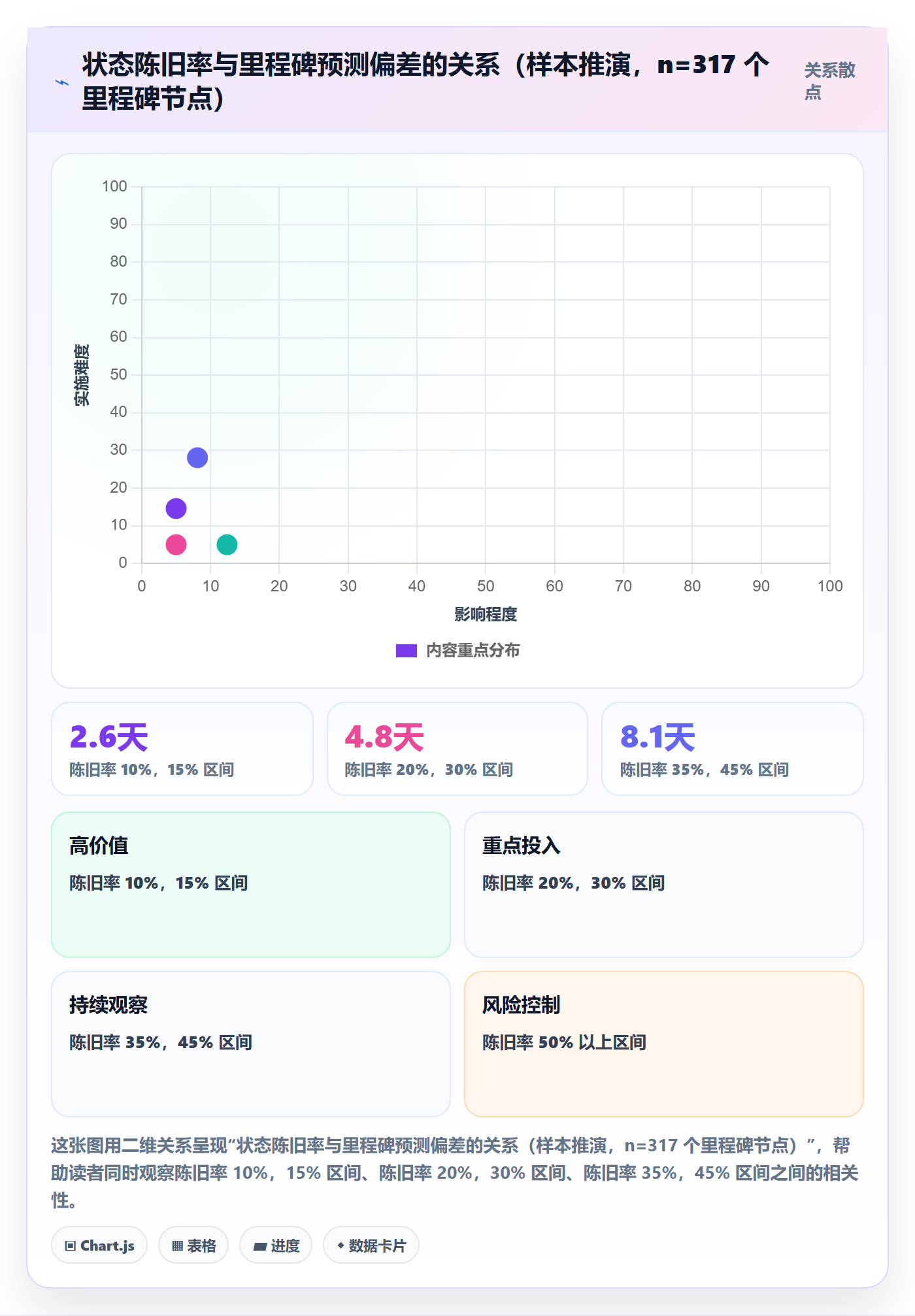 节点状态实操方法:跨部门团队提升里程碑效率的最佳实践方法与模板