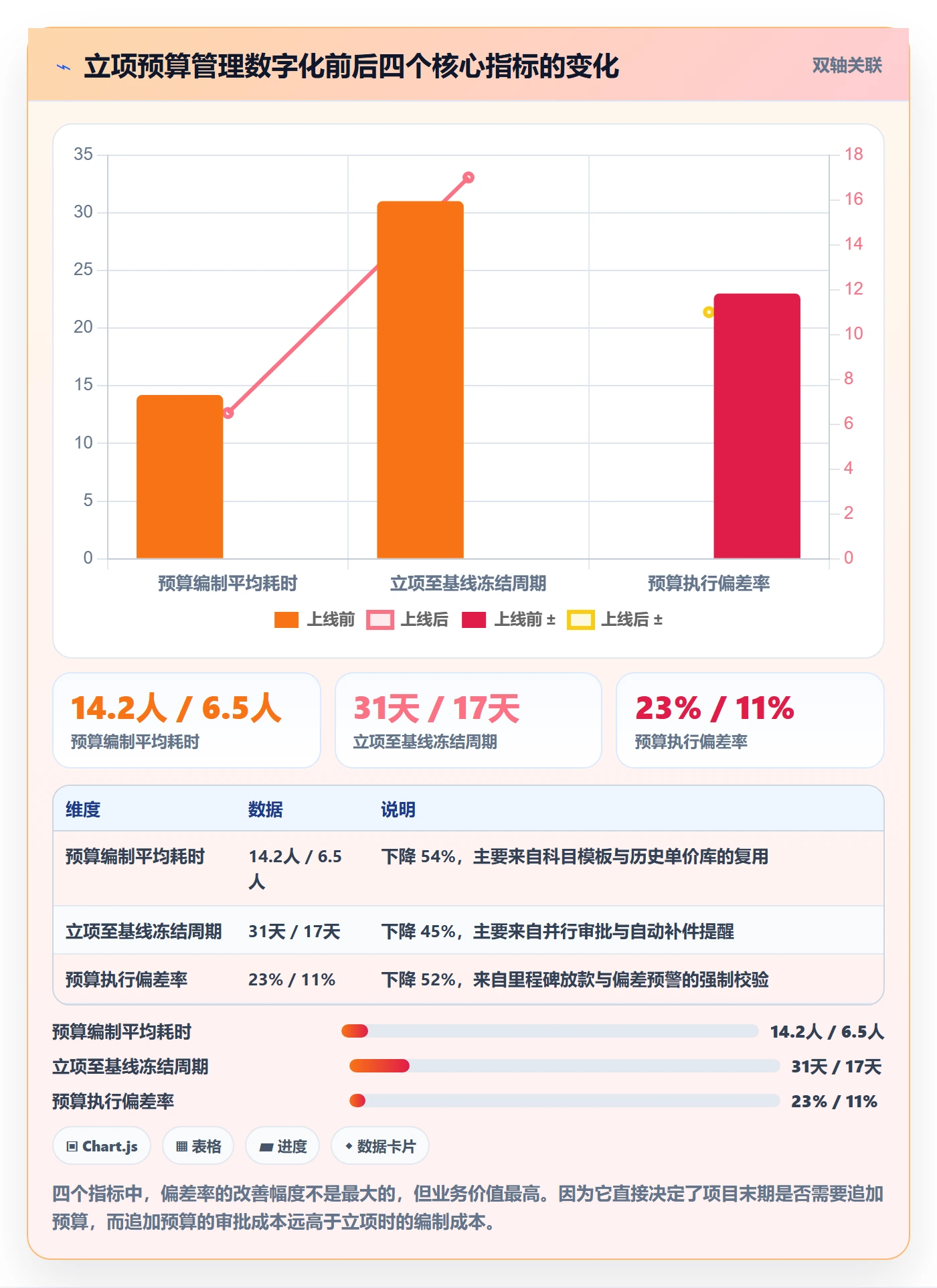 预算管理指南:PMO如何做好项目立项,入门指南全流程