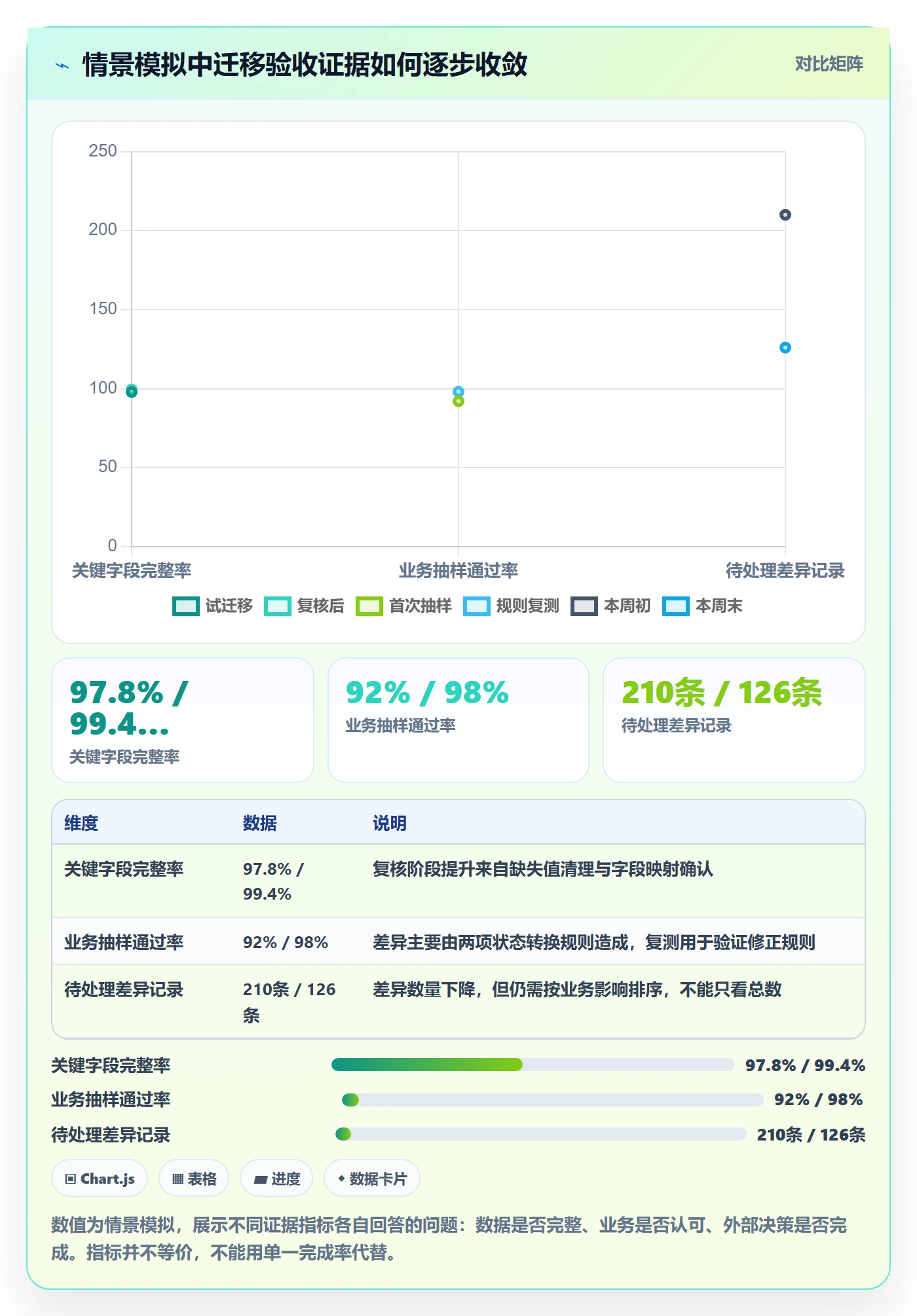 进度跟踪如何做好周进展？实施团队最佳实践与操作步骤