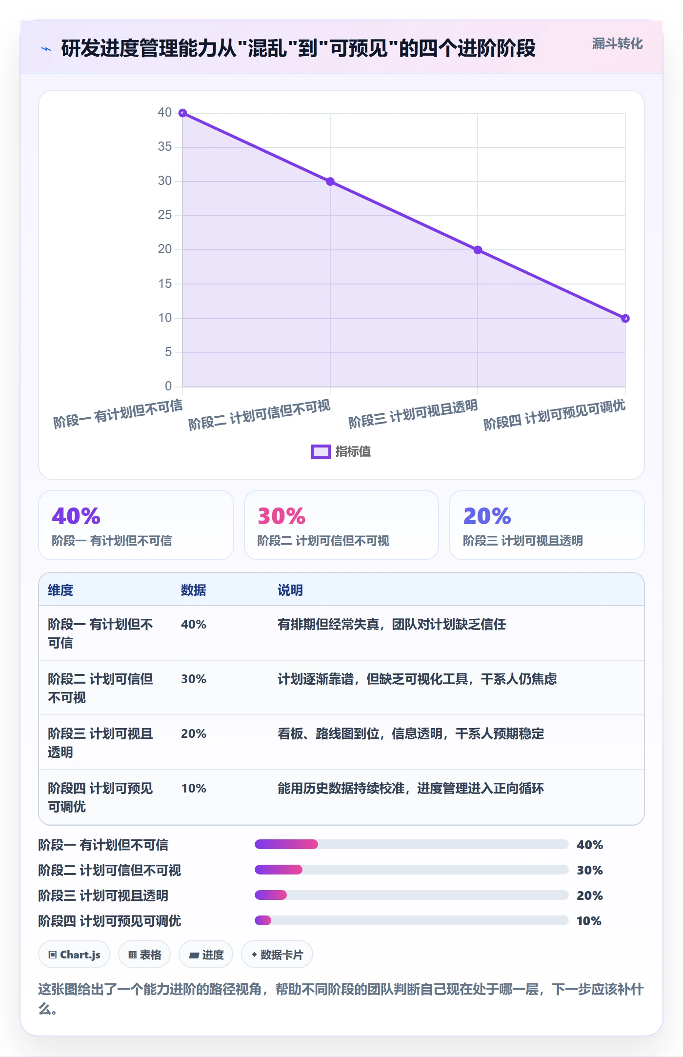 计划进度最佳实践:研发团队进度管理实操方法,常见问题