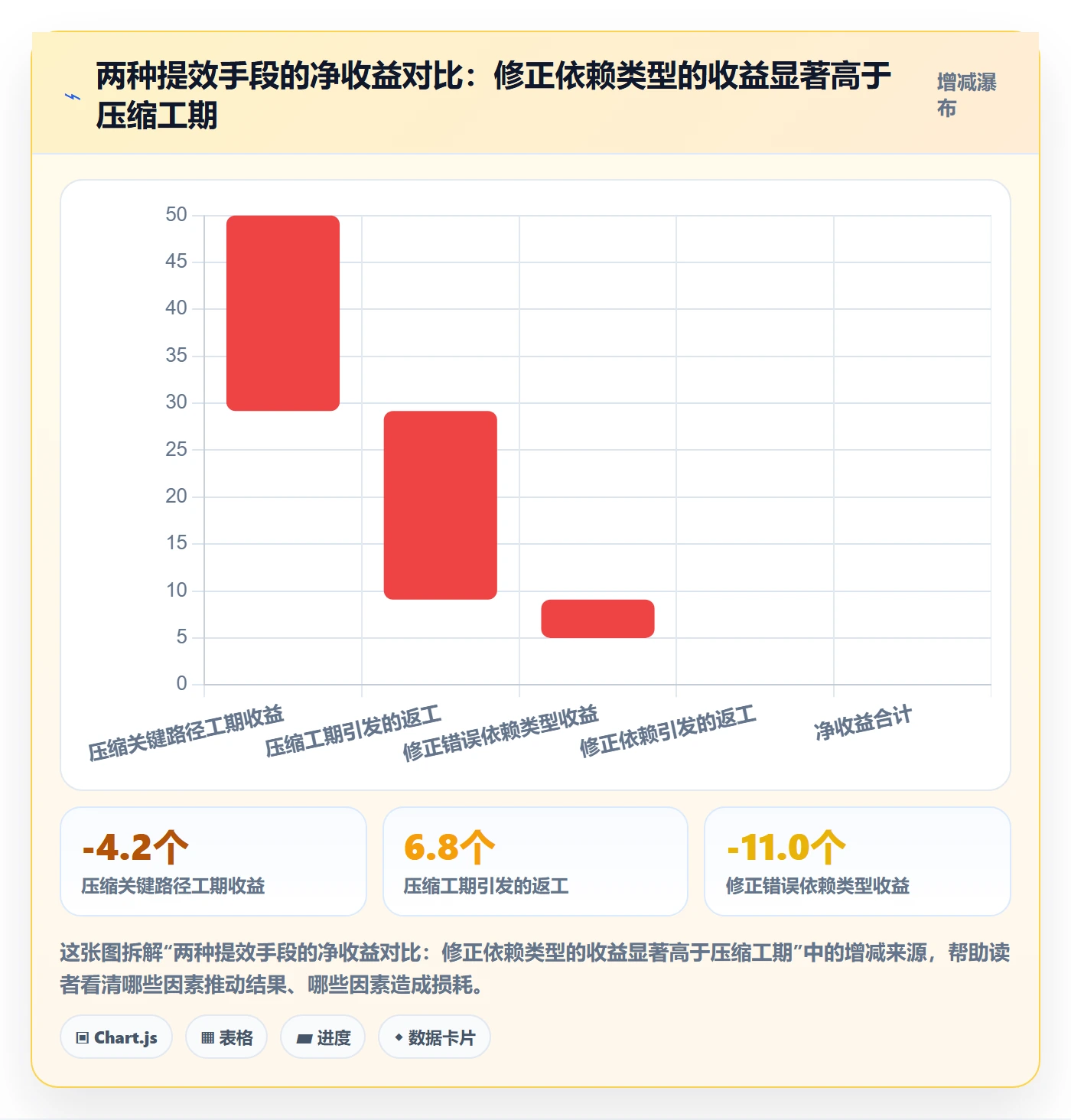 关键路径实操方法:项目负责人提升任务依赖效率的效率提升方法与模板