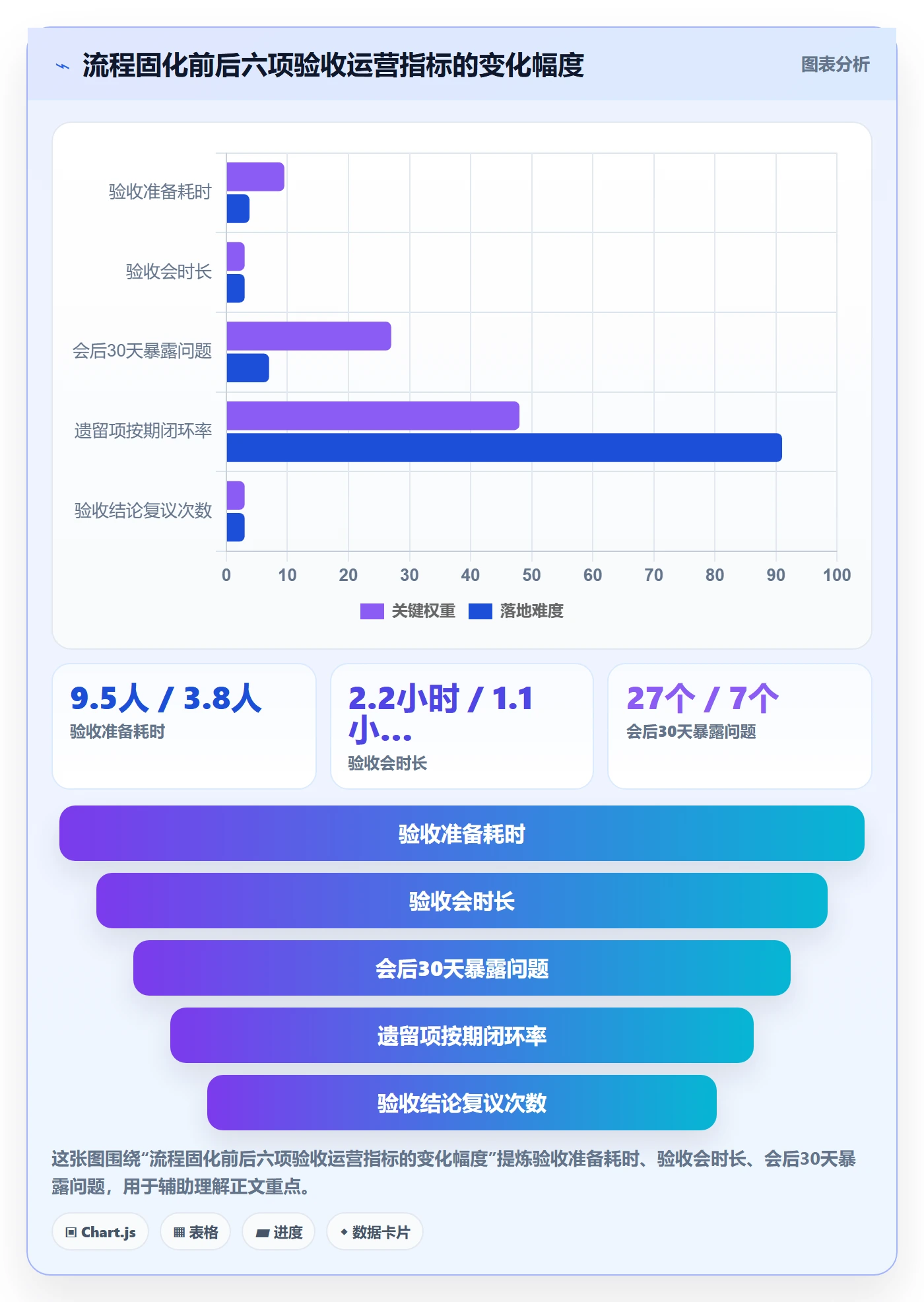 里程碑节点验收全流程:产品经理入门指南与一文讲清