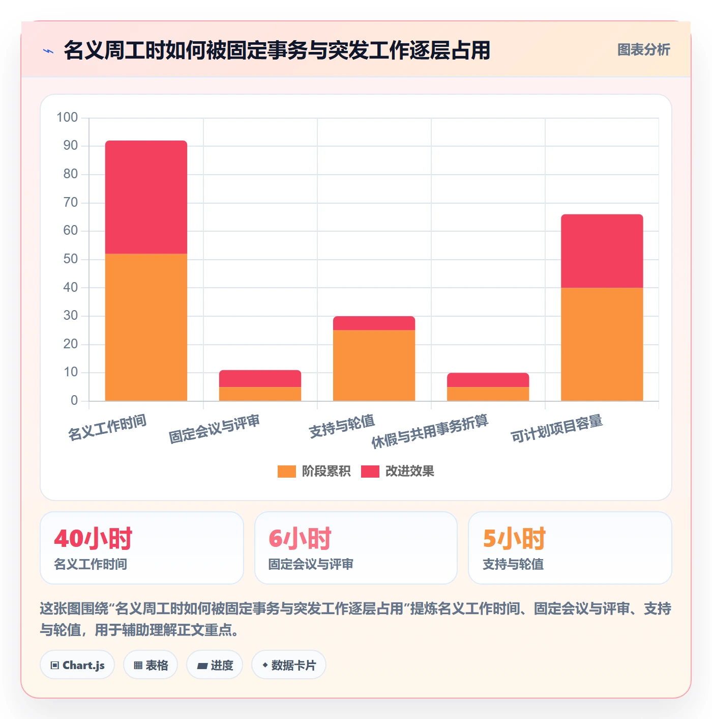 资源分配落地方案：项目成员开展资源管理的流程优化案例解析