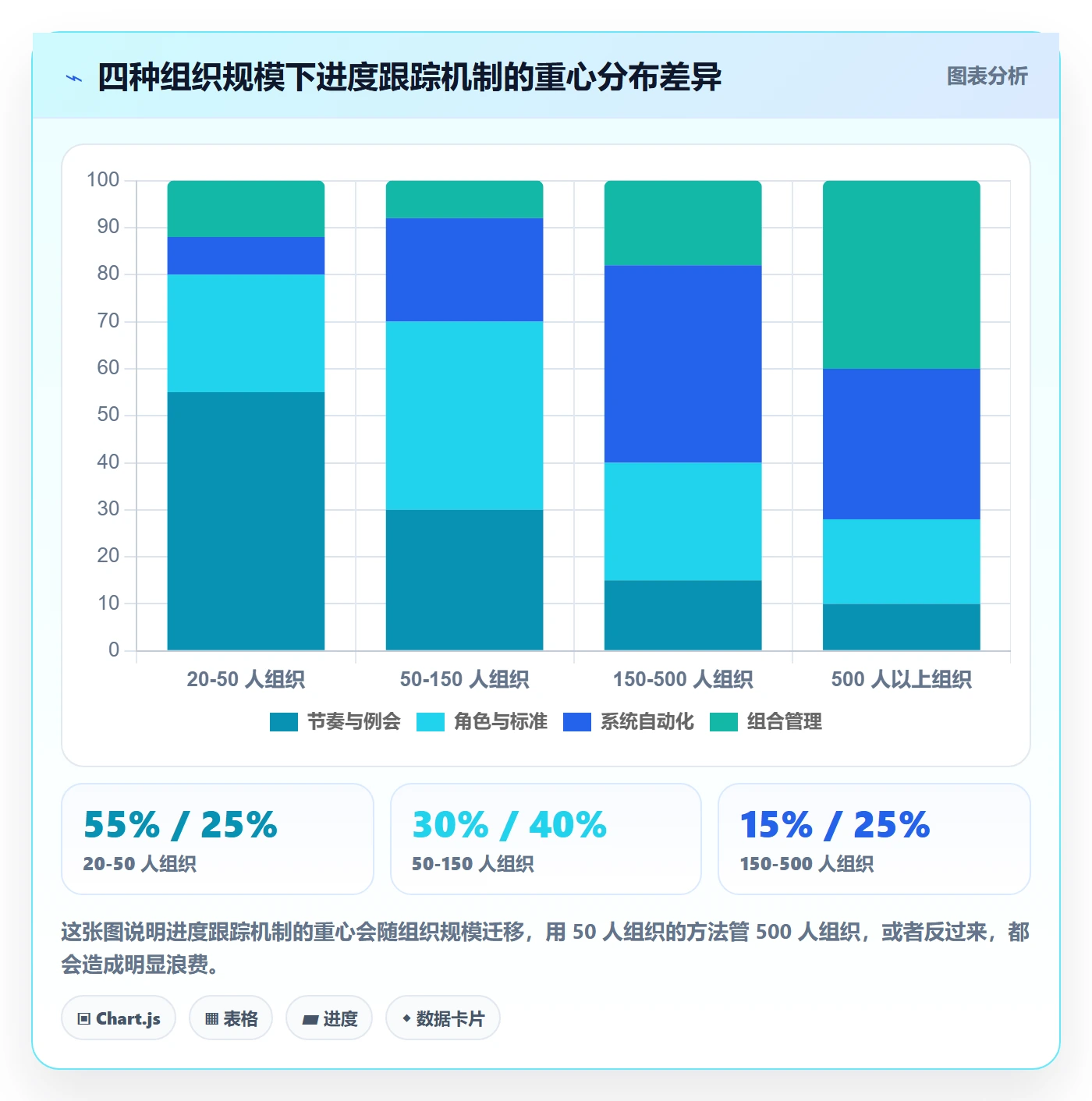进度跟踪进展全流程:管理层流程优化与一文讲清