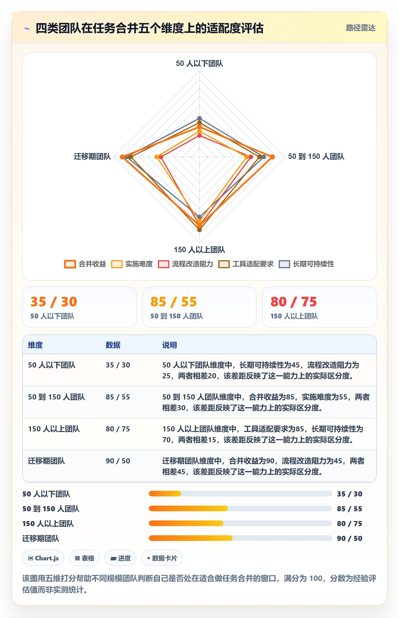 任务合并怎么做?跨部门团队最佳实践:任务管理从0到1