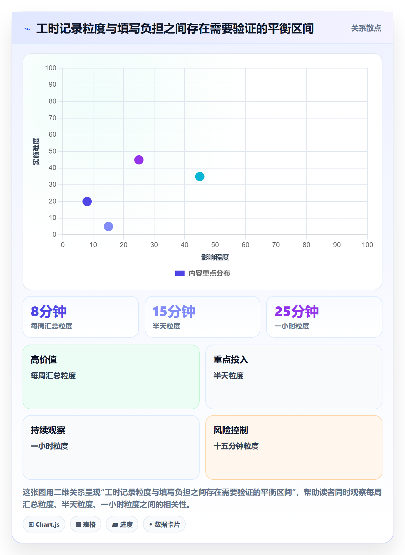 项目工时管理指南：跨部门团队如何做好工时表，入门指南全流程