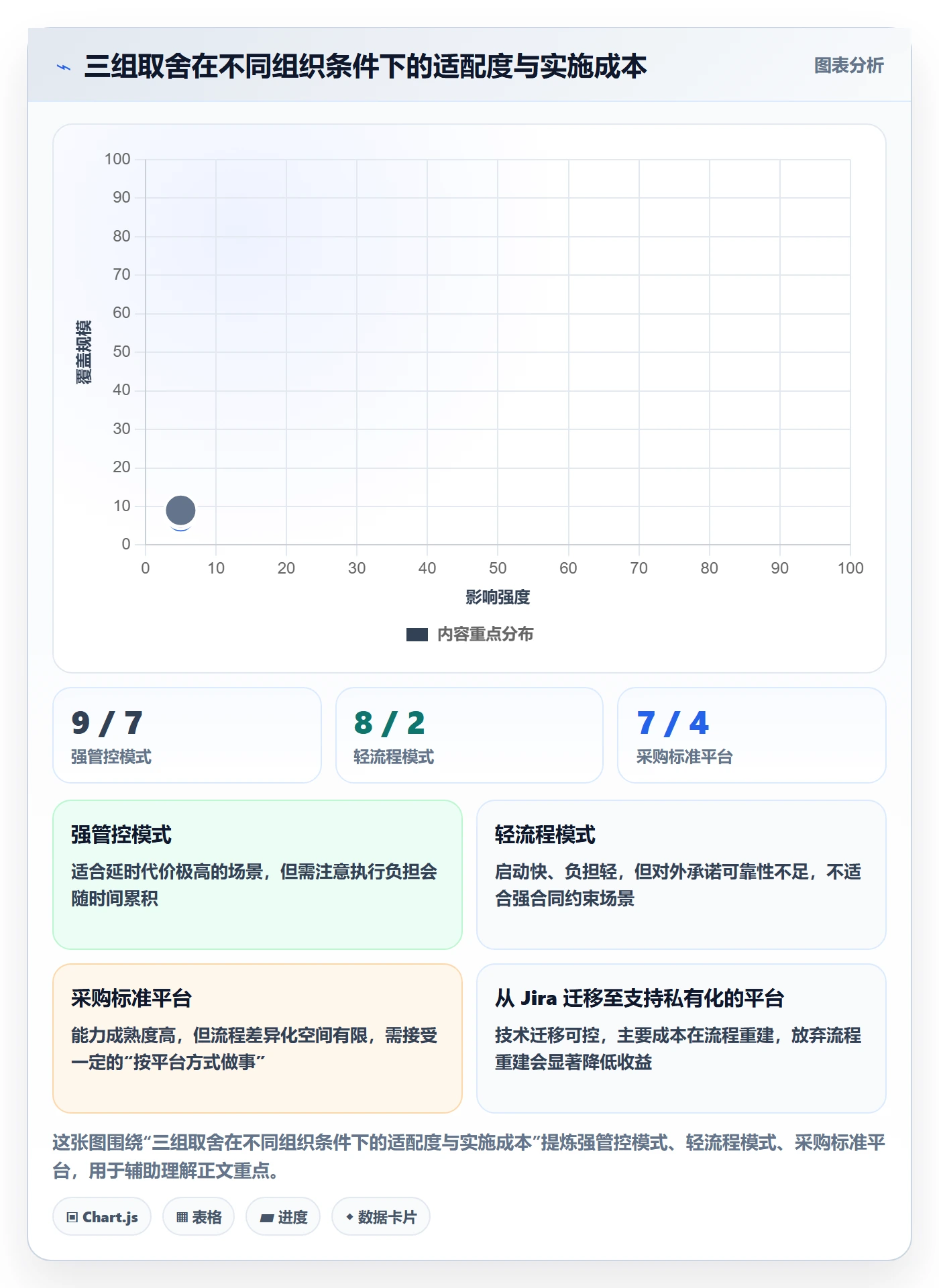 任务管理负责人全流程:项目负责人落地方案与一文讲清