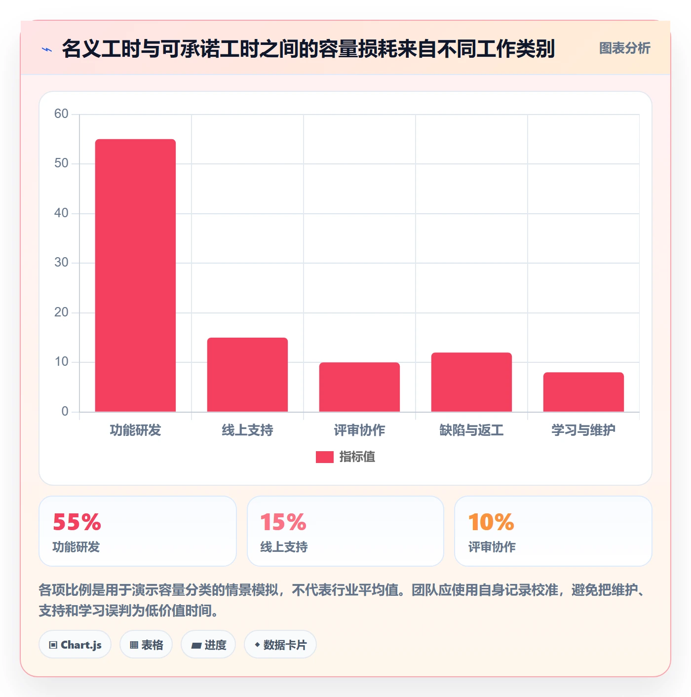 团队最佳实践:研发团队资源管理效率提升,常见问题