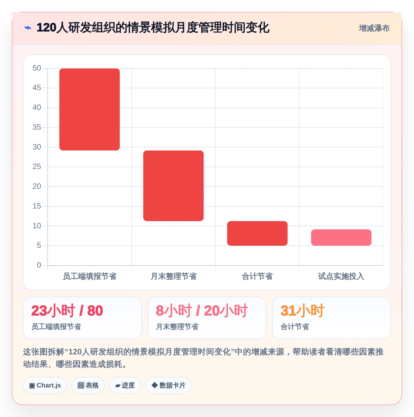 项目管理新趋势:2026年最值得投资的5款员工工时系统