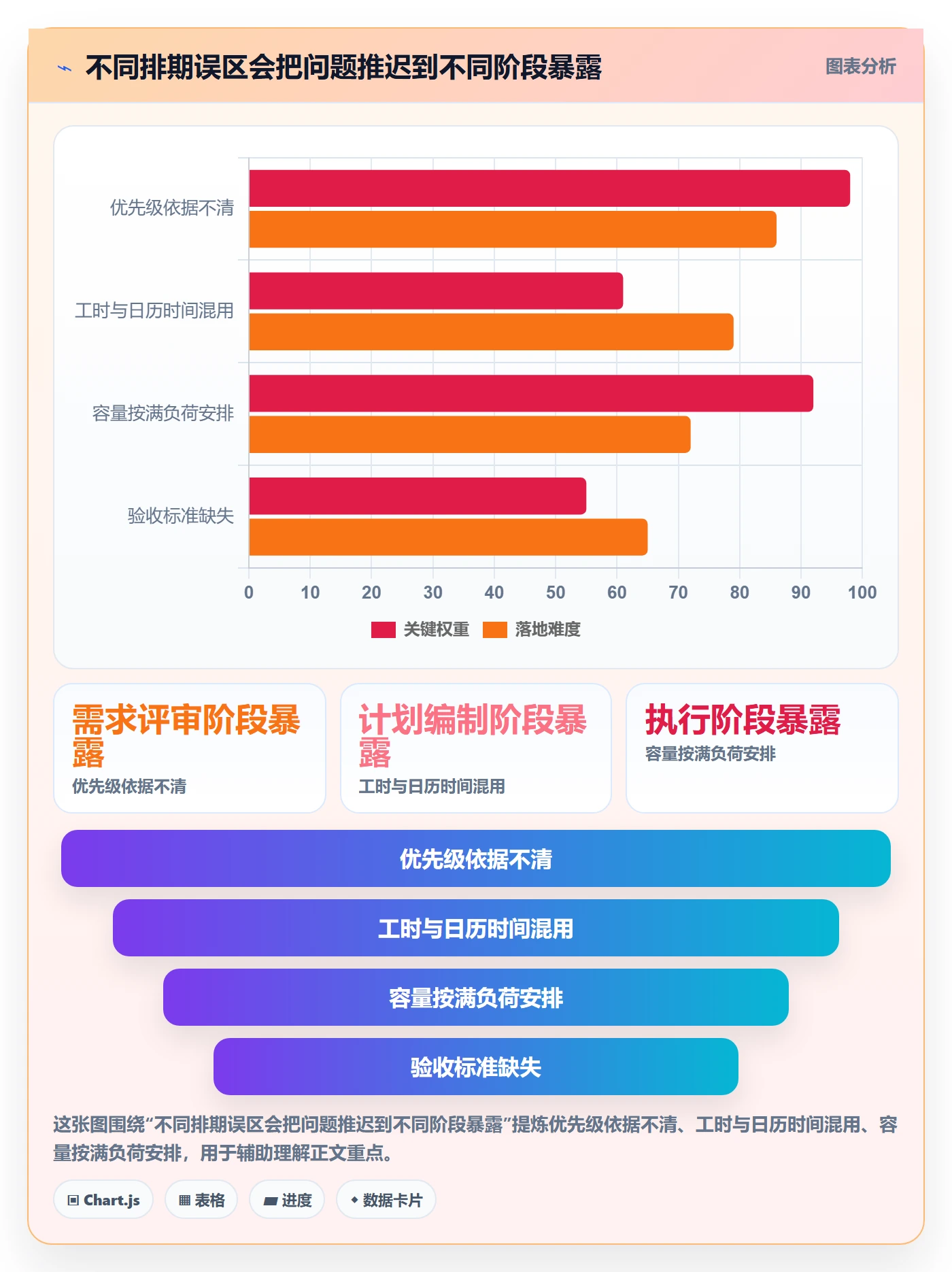 需求排期怎么做?跨部门团队协同管理:需求排期从0到1