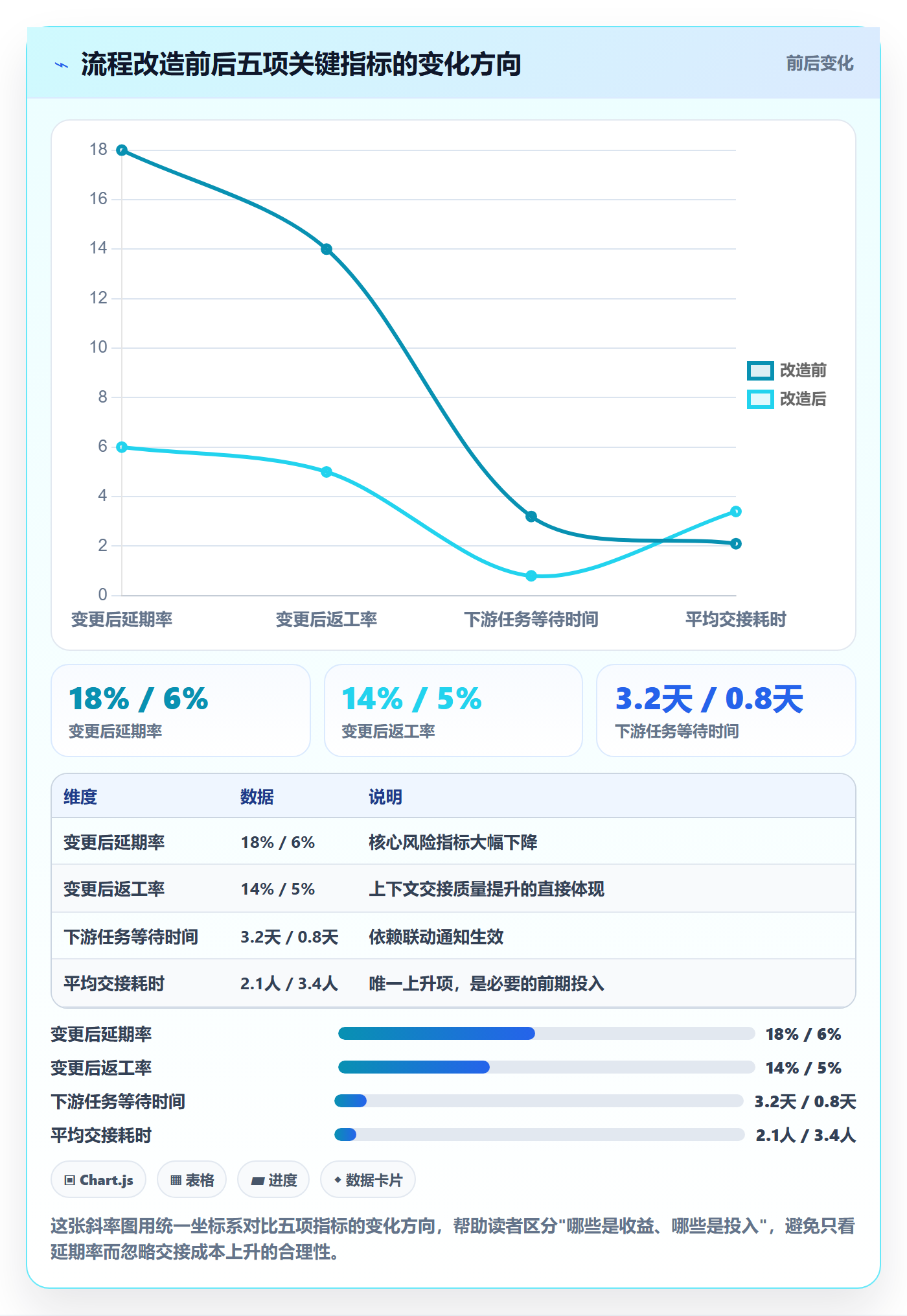 任务负责人变更实操方法：项目负责人提升任务分派效率的风险控制方法与模板