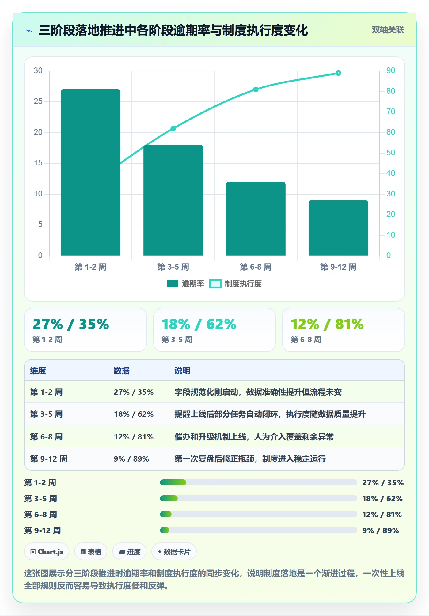 任务提醒催办全流程:研发团队制度设计与一文讲清