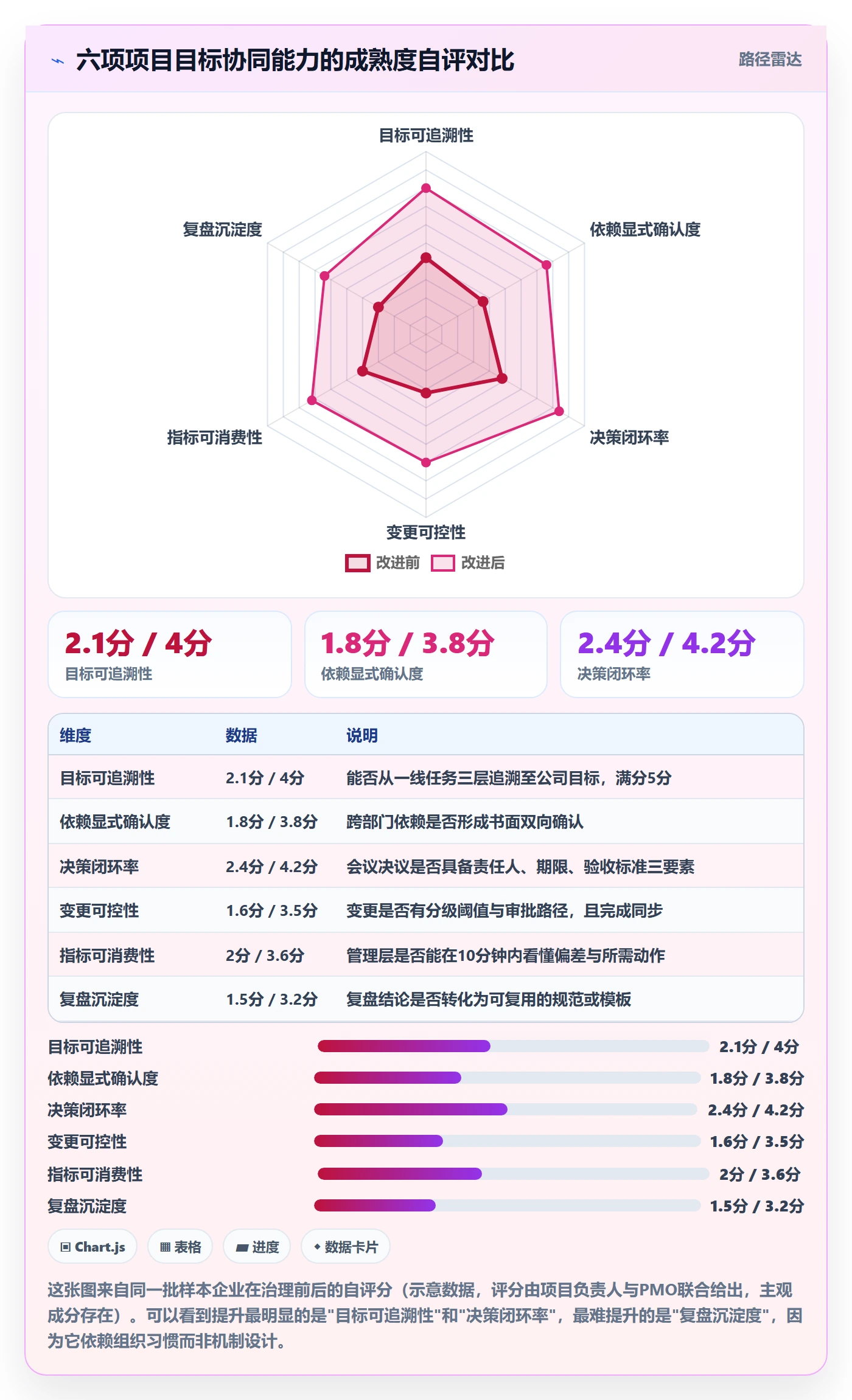 项目目标流程与规范:管理层项目目标协同管理关键指标