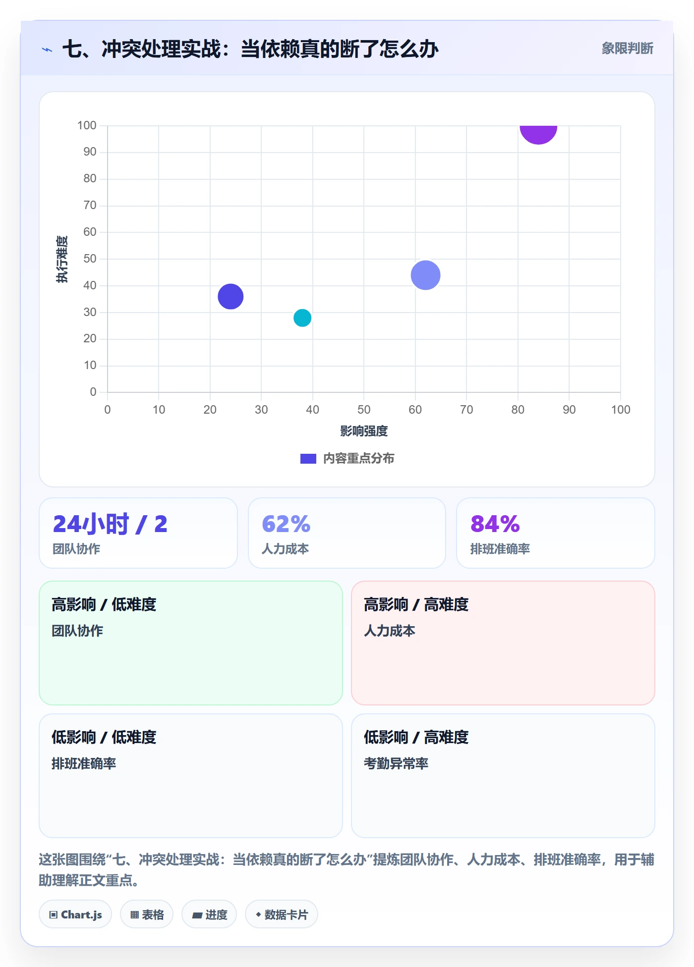 七、冲突处理实战:当依赖真的断了怎么办