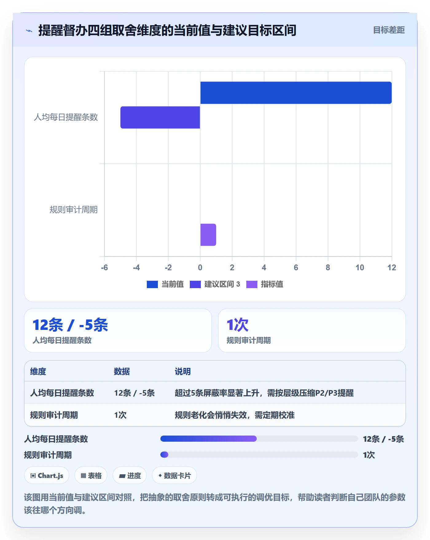 任务提醒督办教程:项目负责人流程优化,避坑指南