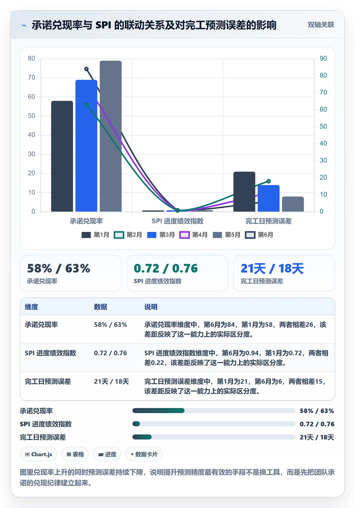 进度管理如何做好实际进度?PMO最佳实践与操作步骤