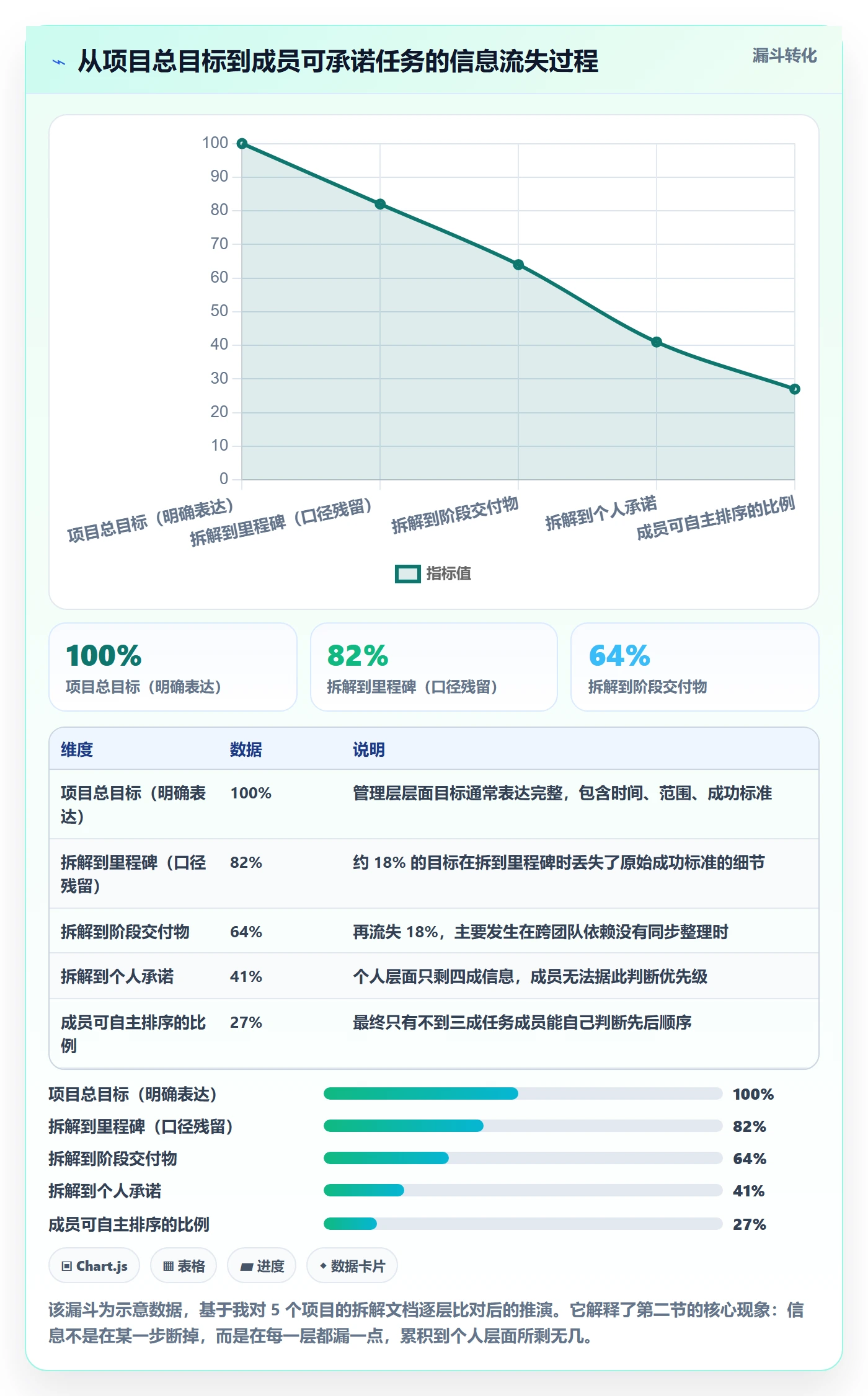 目标拆解实操方法:项目成员提升项目目标效率的制度设计方法与模板