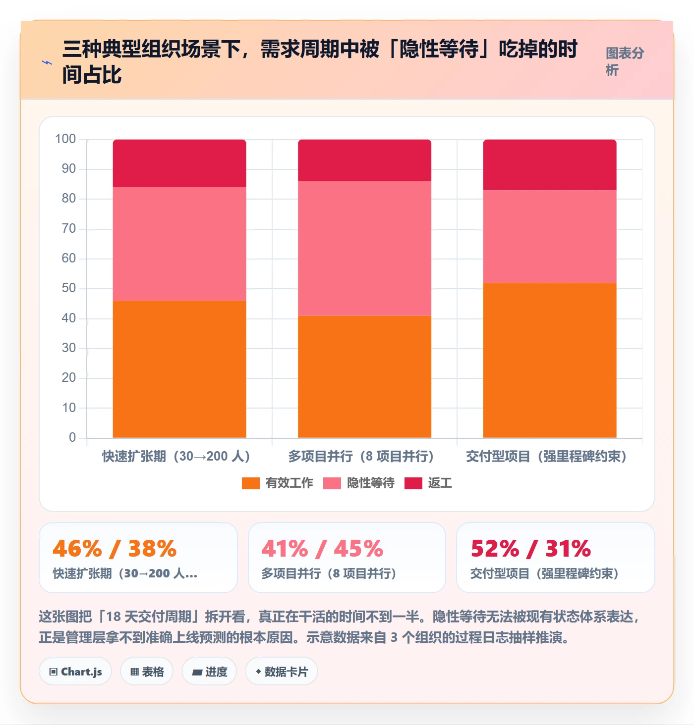 节点状态管理方法大全:管理层里程碑最佳实践落地清单
