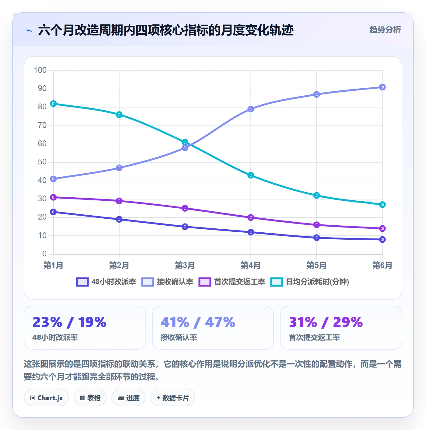 指派落地方案:项目经理开展任务分派的流程优化案例解析