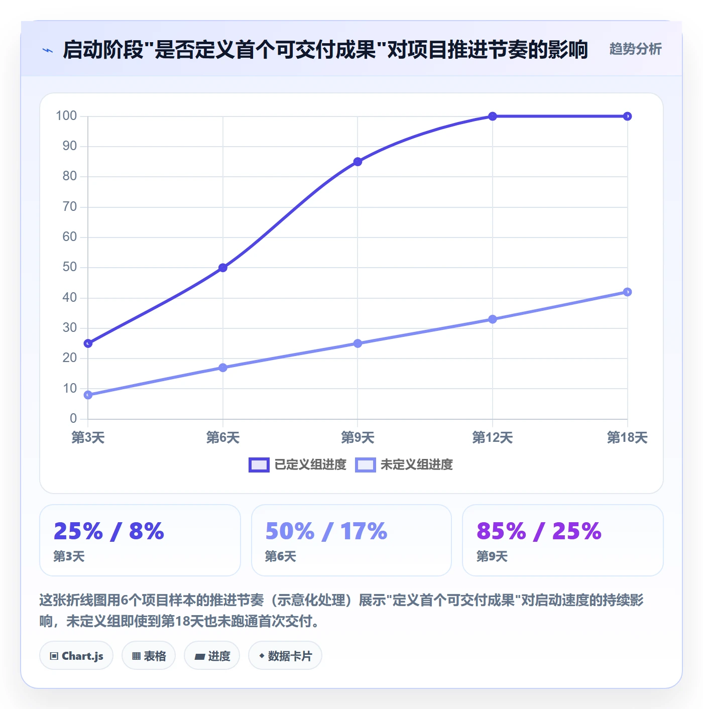 开始怎么做?跨部门团队效率提升:任务执行从0到1