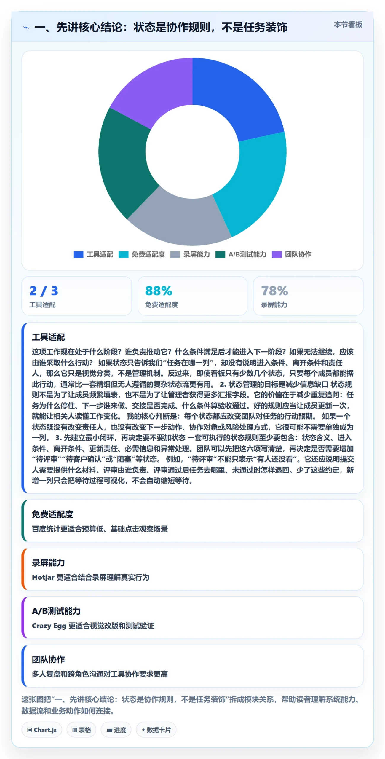 自定义状态管理指南：项目成员如何做好看板，最佳实践全流程
