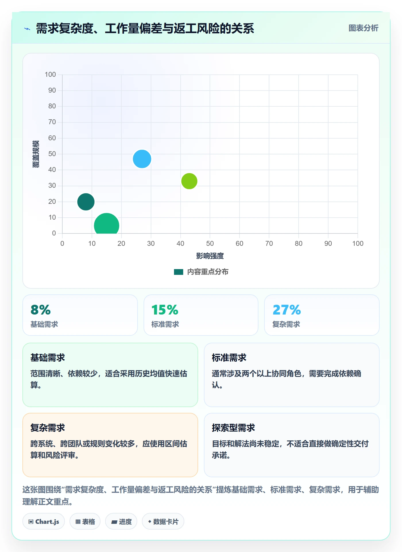 工作量流程与规范：产品经理人力资源计划协同管理关键指标