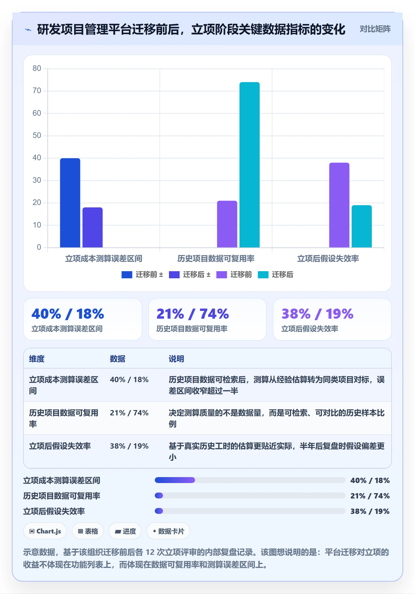 项目负责人最佳实践：产品经理项目立项数据分析，常见问题