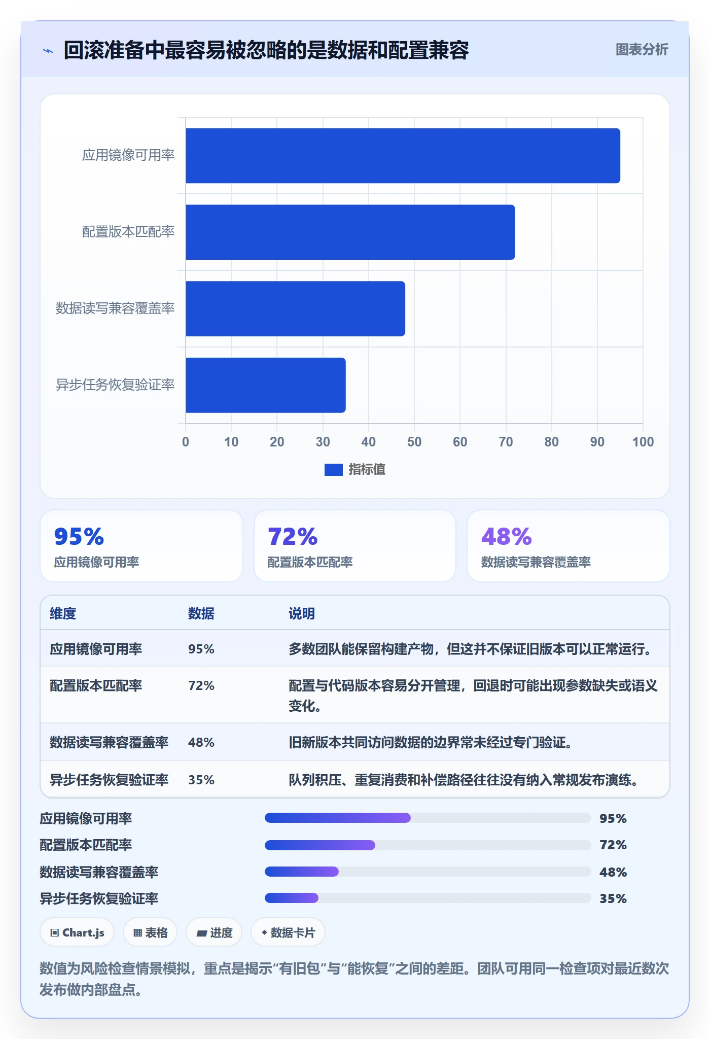 发布管理回滚教程:项目负责人最佳实践,避坑指南