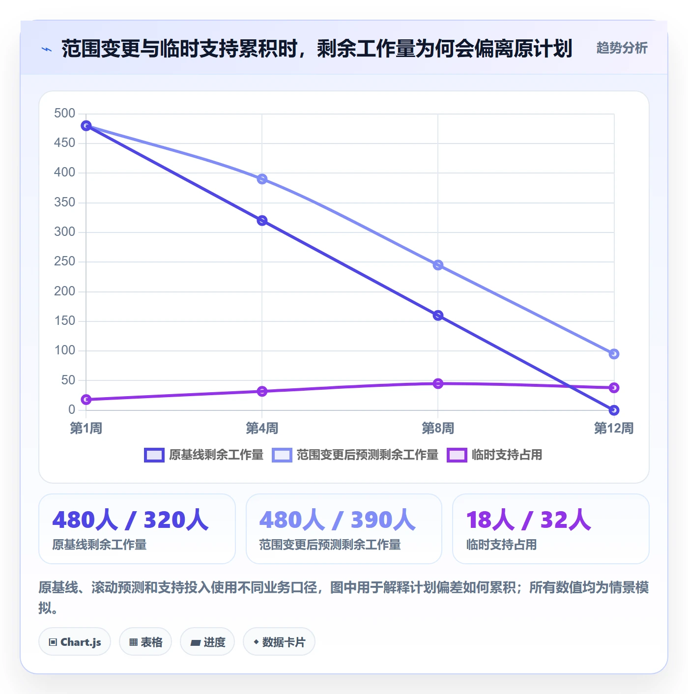 工作量最佳实践：管理层人力资源计划实操方法，常见问题