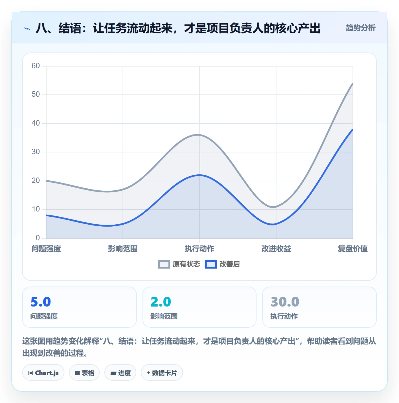 八、结语:让任务流动起来,才是项目负责人的核心产出