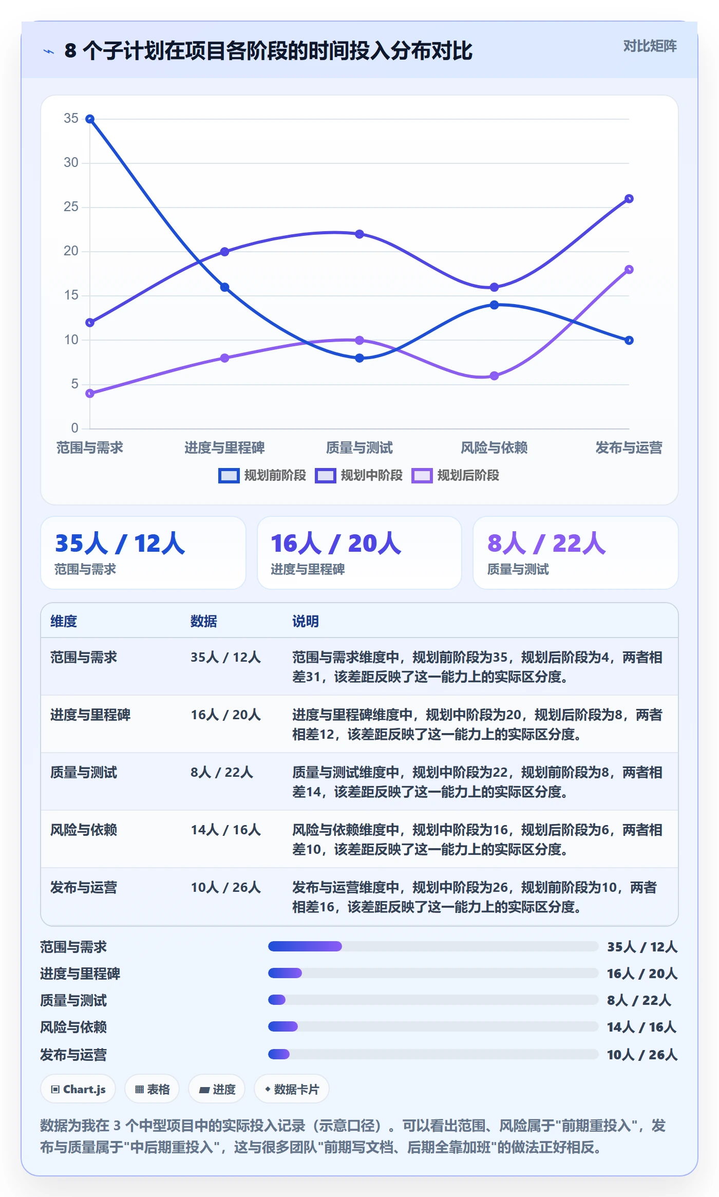项目规划子计划全流程:产品经理实操方法与一文讲清