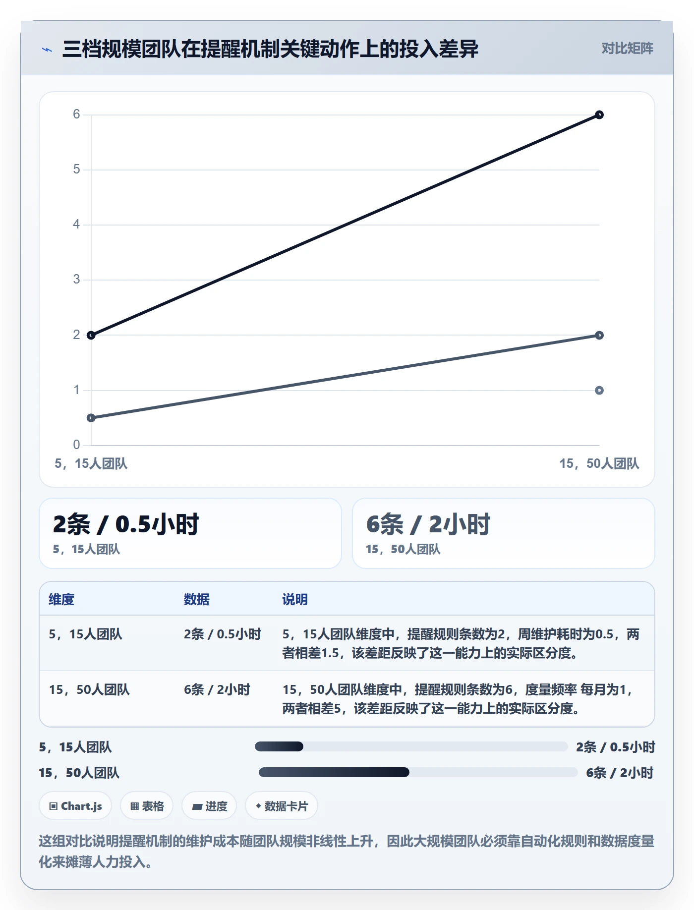 任务提醒到期提醒全流程:研发团队最佳实践与一文讲清