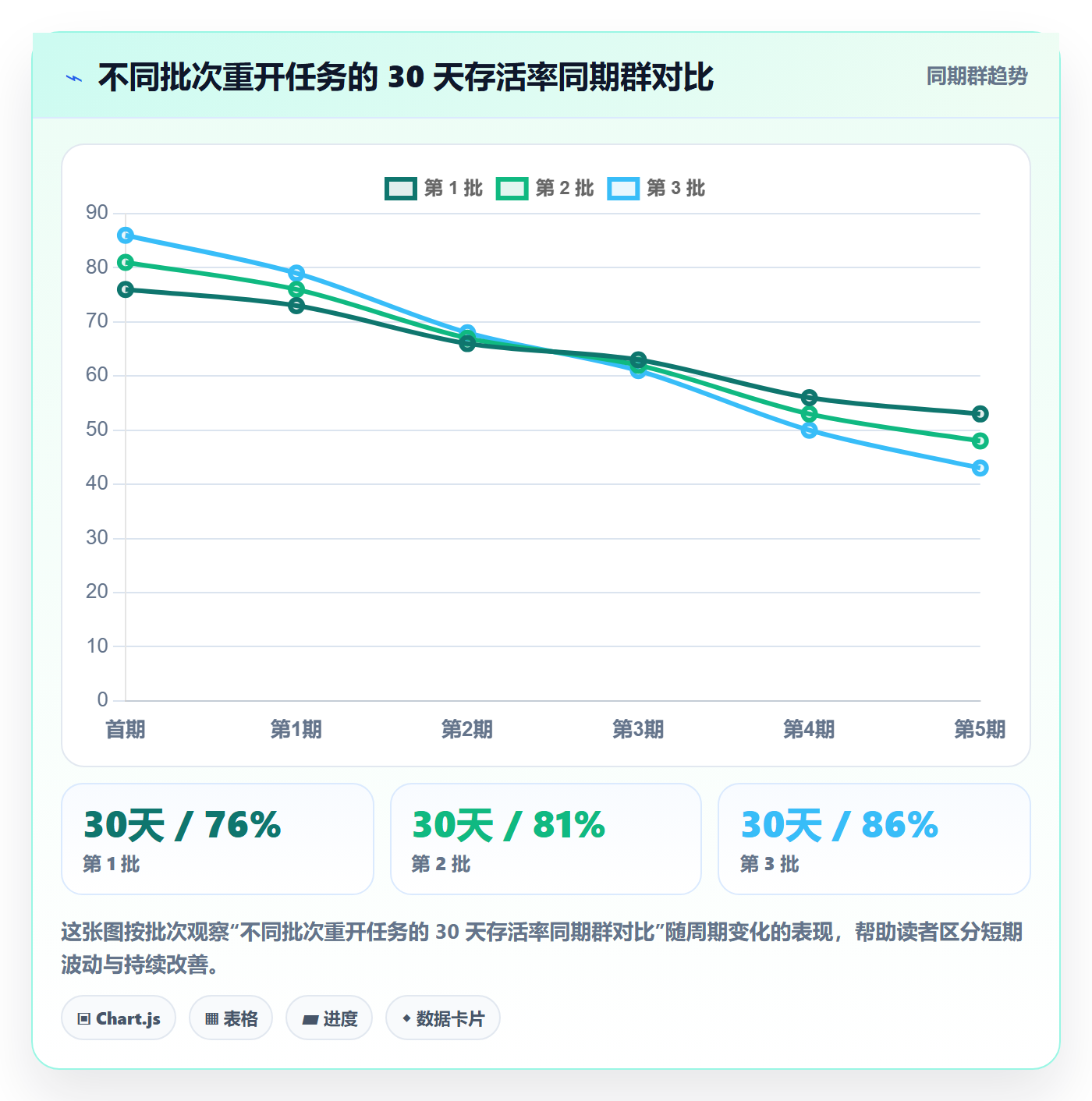 任务执行如何做好重开？PMO制度设计与操作步骤