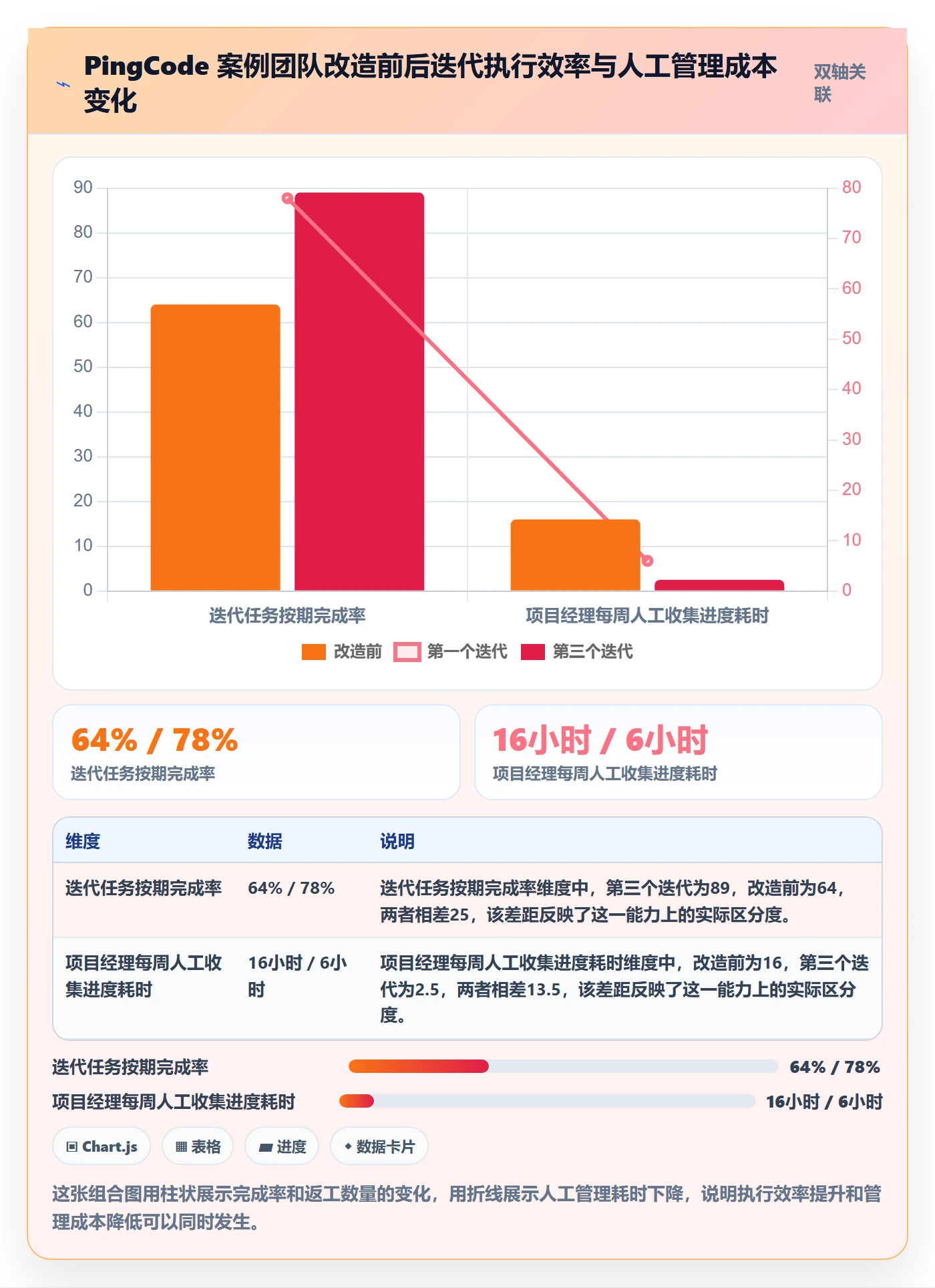 完成实操方法:项目成员提升任务执行效率的实操方法方法与模板