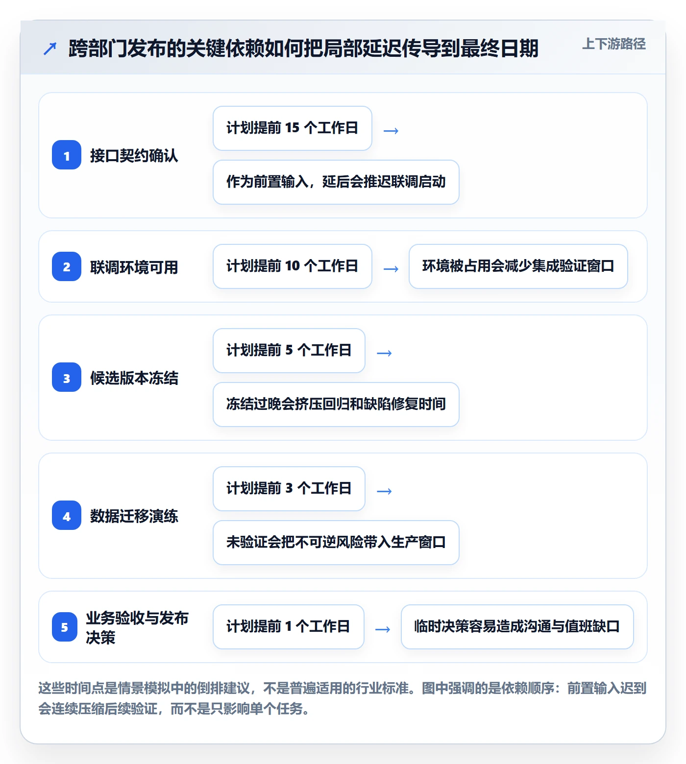 版本管理版本发布时间教程：跨部门团队风险控制，避坑指南