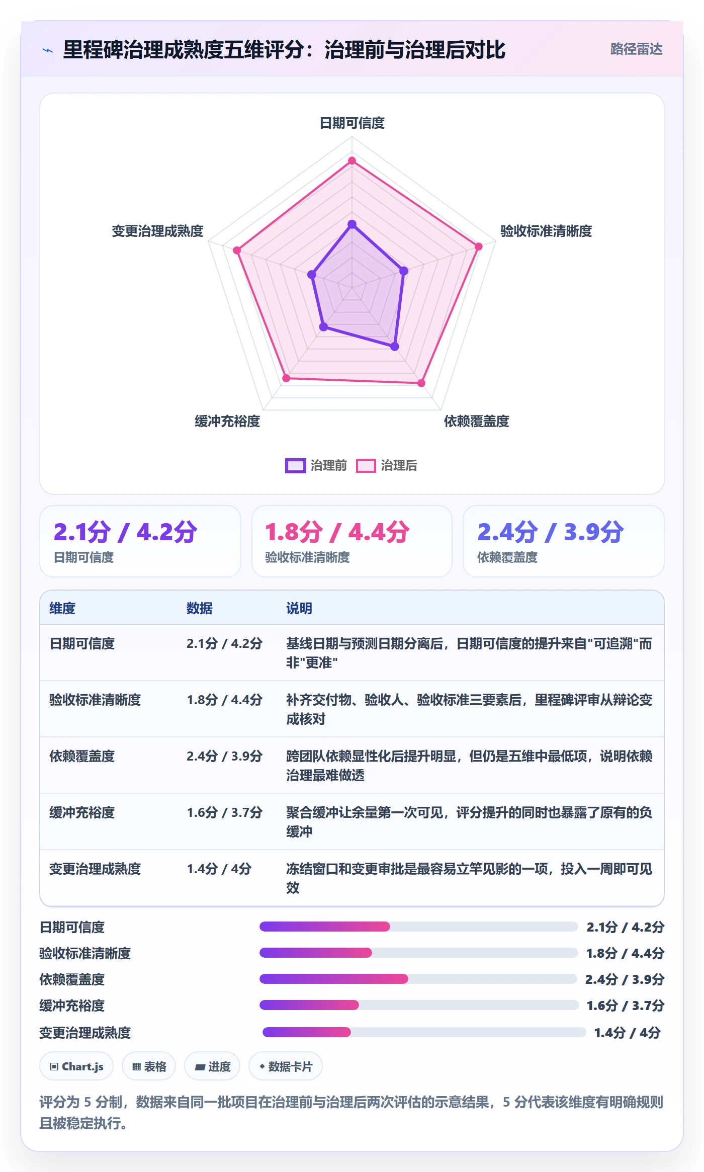 里程碑节点日期教程:PMO最佳实践,避坑指南