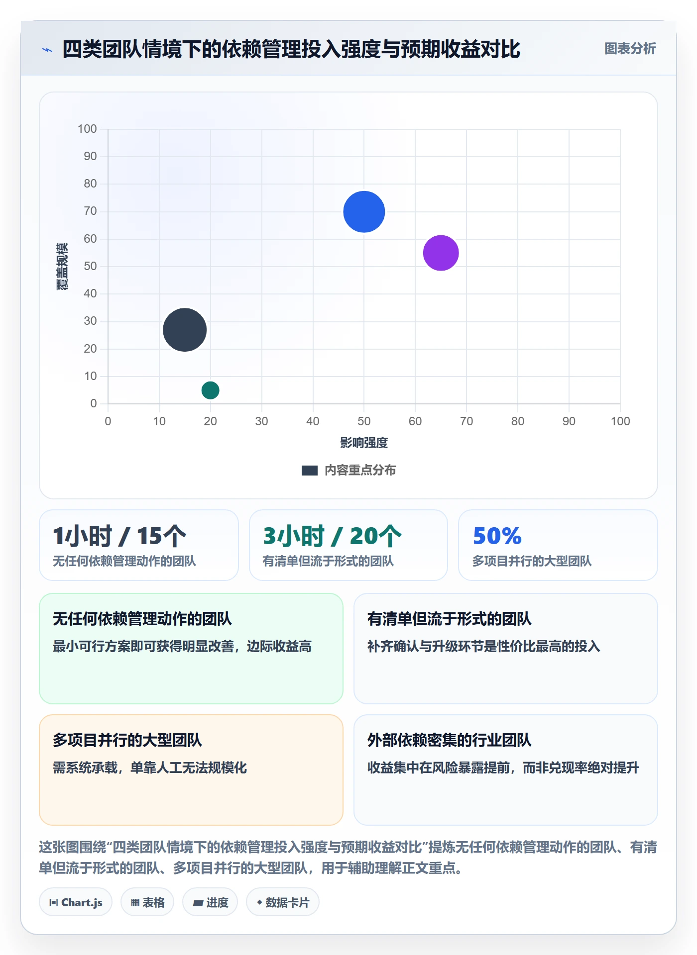 前置任务管理方法大全:实施团队任务依赖风险控制落地清单