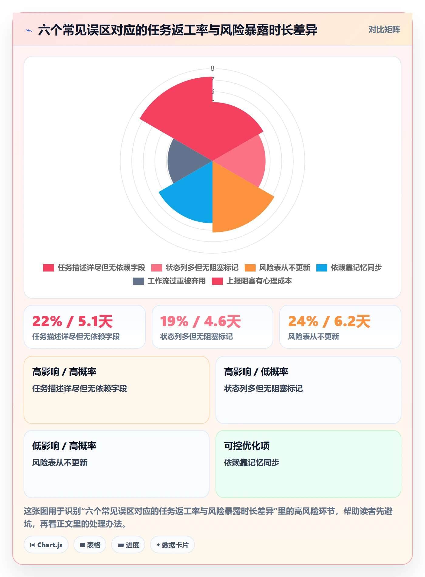 协作人实操方法：项目成员提升任务管理效率的风险控制方法与模板