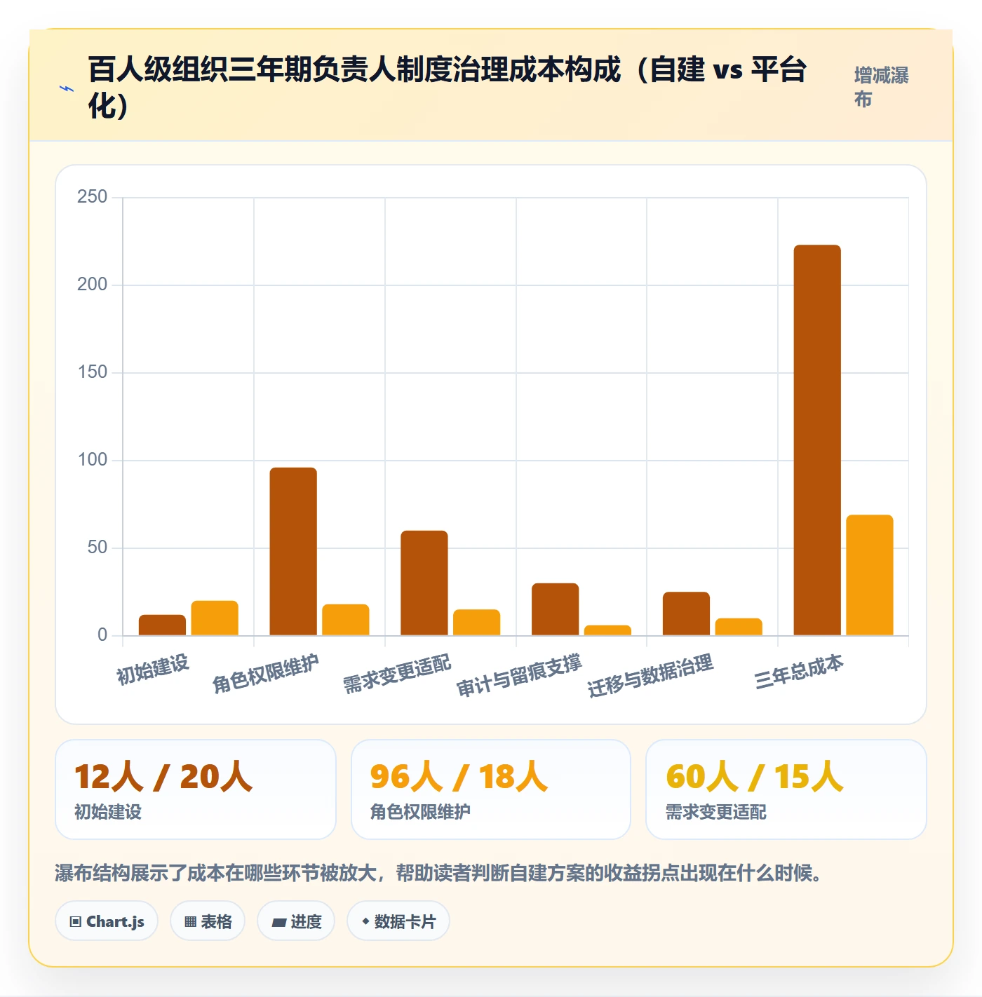 项目模板复制项目教程:项目负责人制度设计,避坑指南