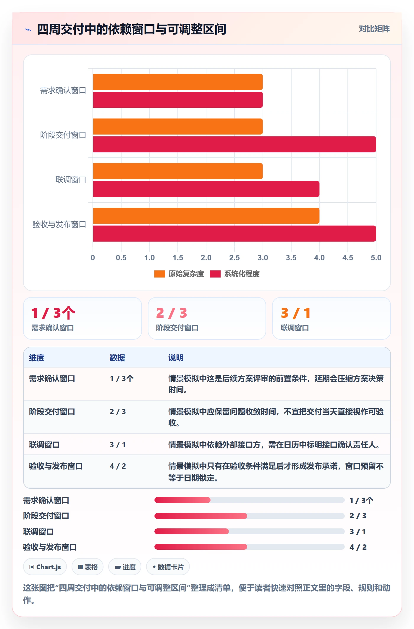 月视图流程与规范:项目经理日历视图实操方法关键指标