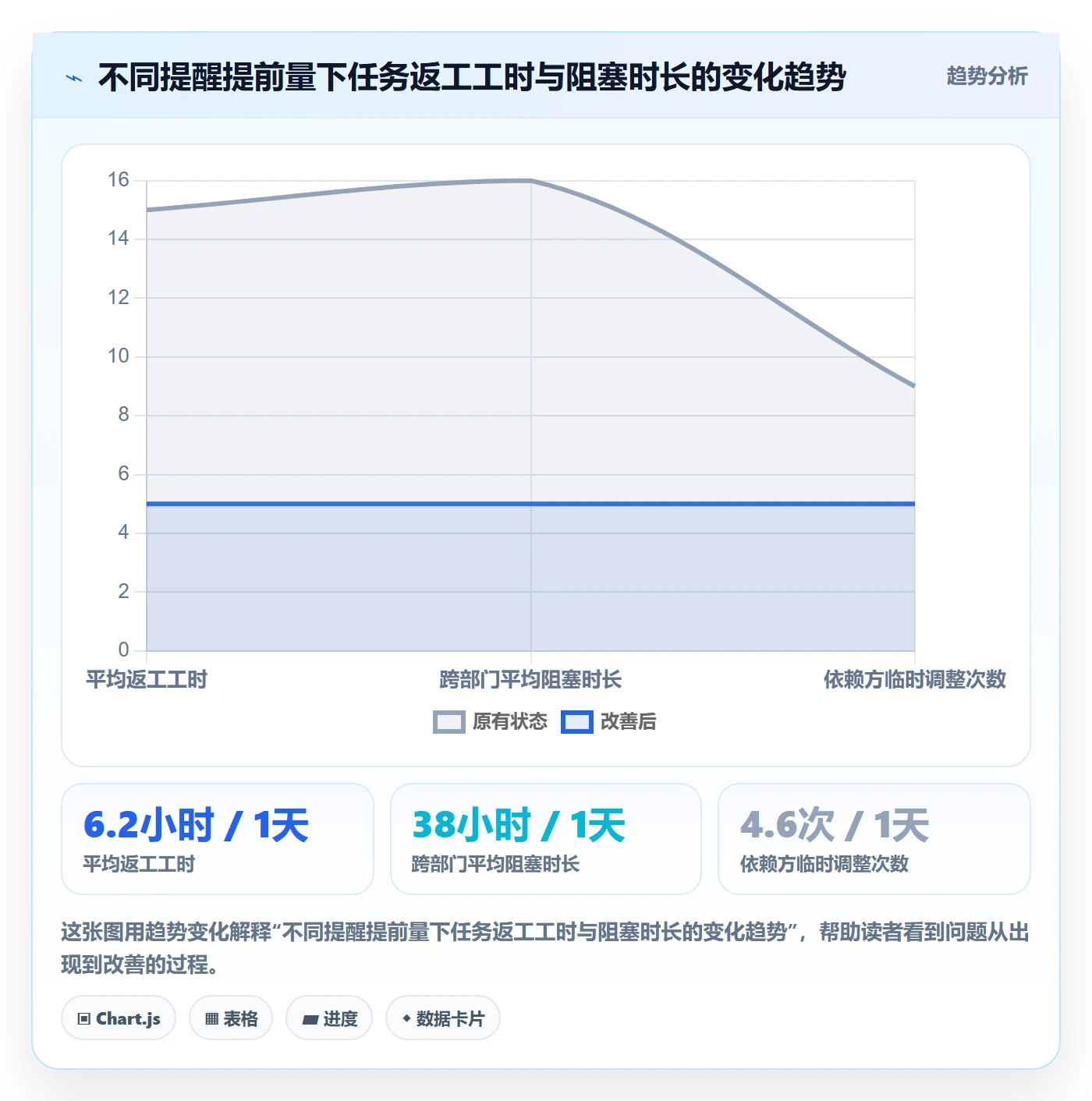 提前提醒管理指南：项目负责人如何做好任务提醒，实操方法全流程