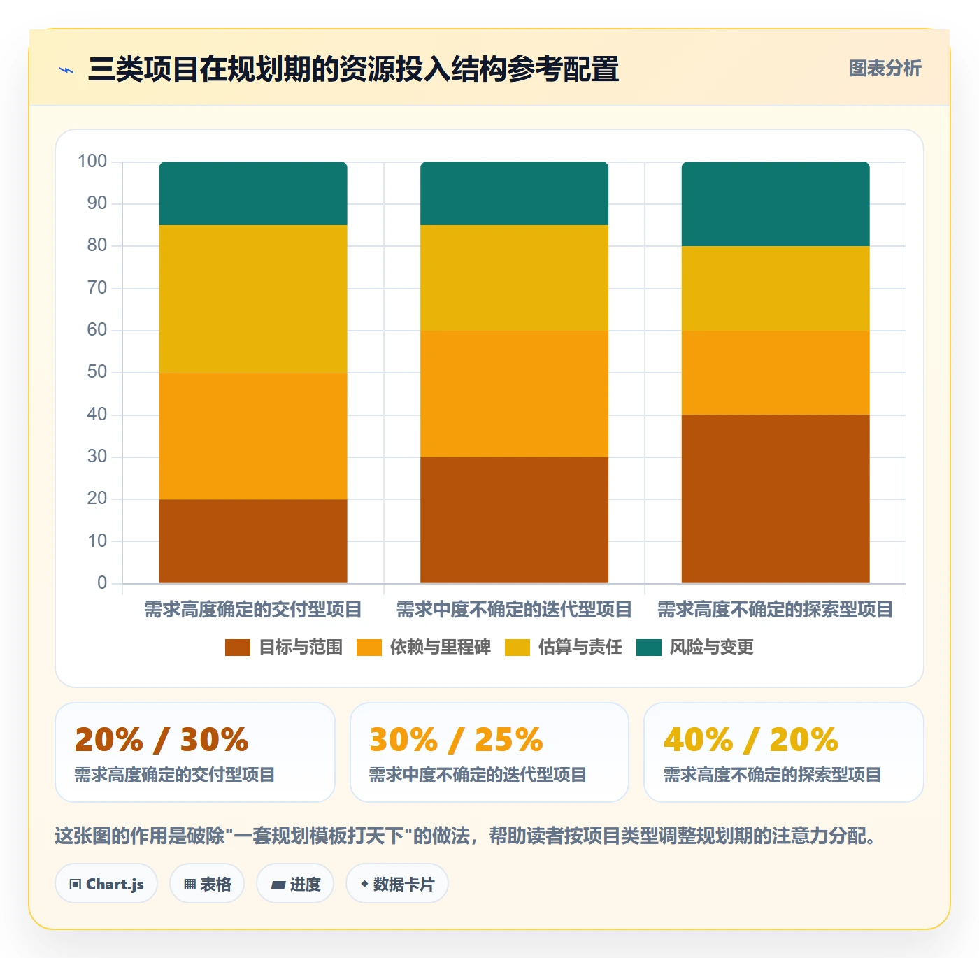 主计划落地方案:项目成员开展项目规划的落地方案案例解析