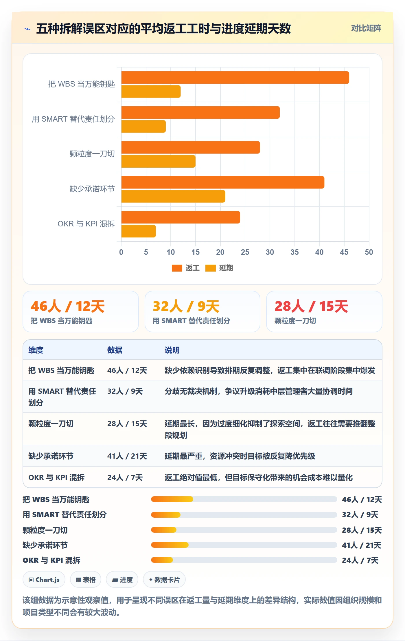 项目目标如何做好目标拆解？跨部门团队落地方案与操作步骤