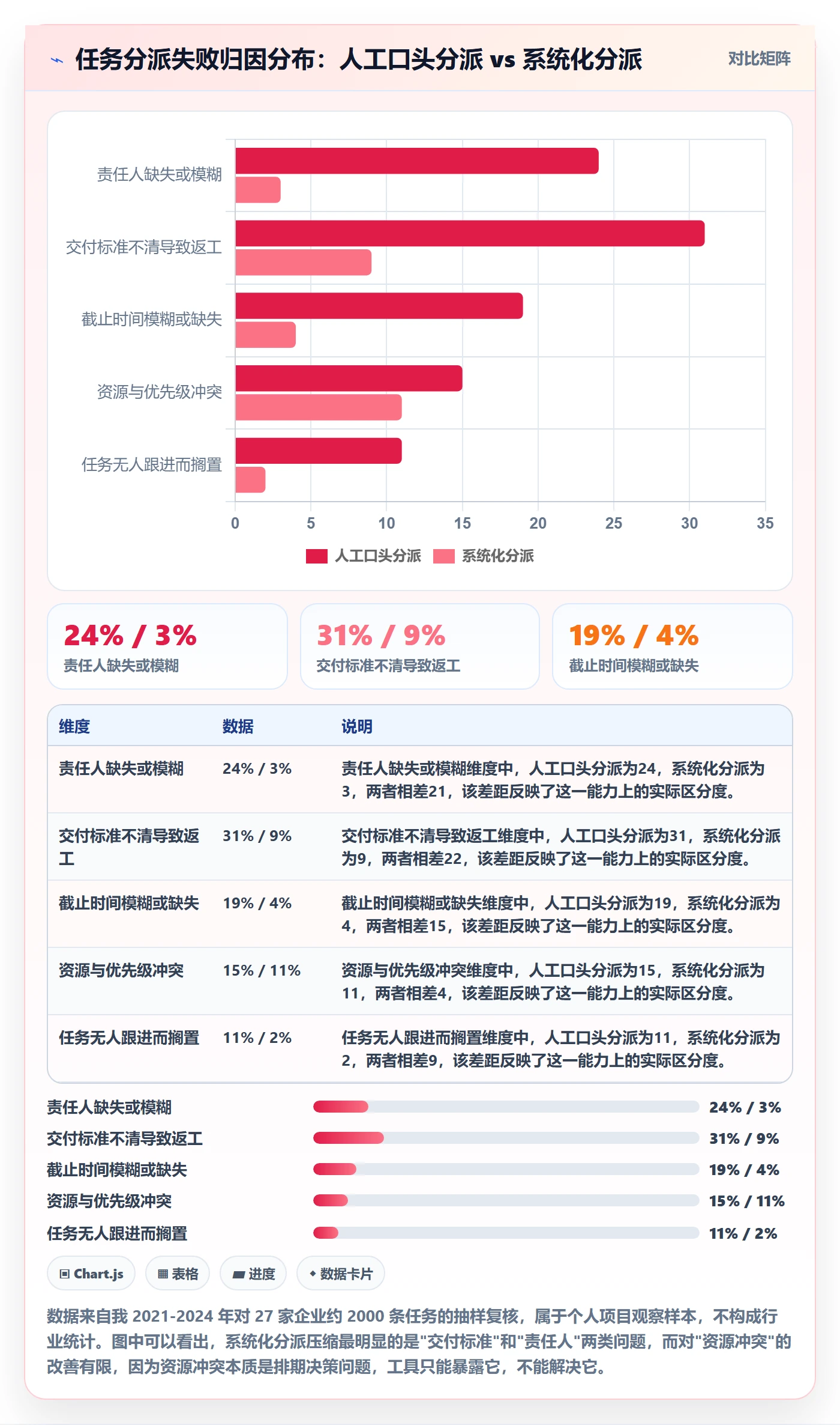 任务分派派发教程：企业管理者风险控制，避坑指南