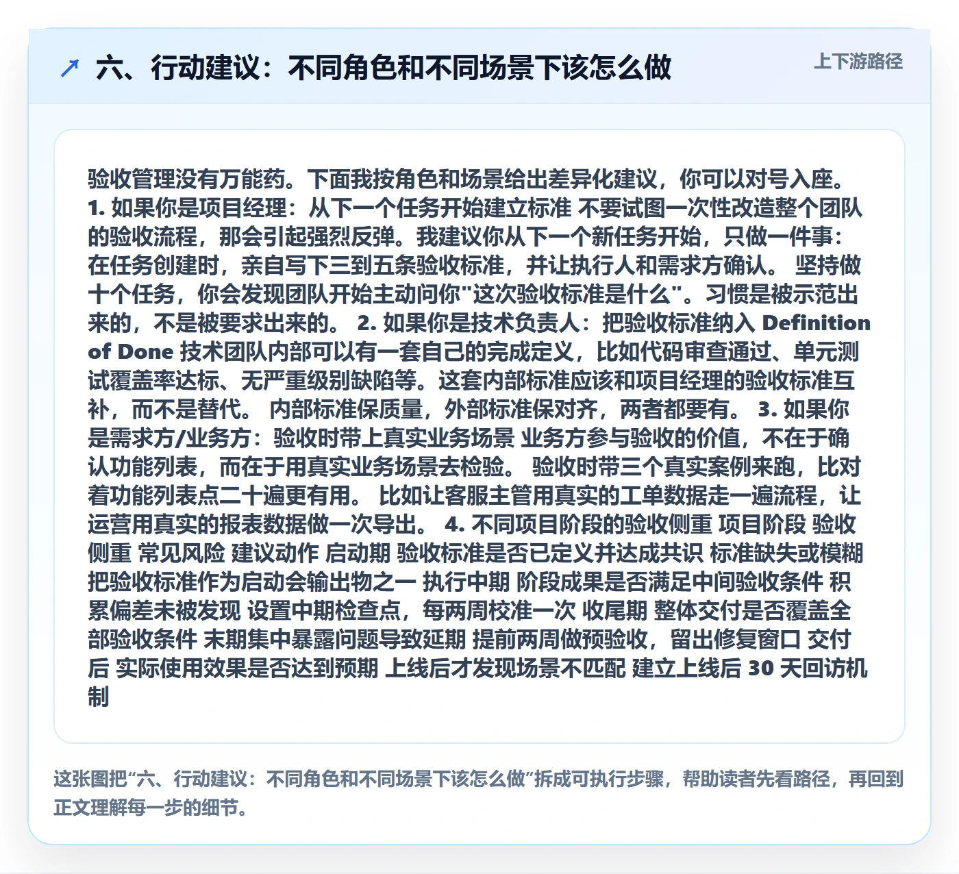 六、行动建议:不同角色和不同场景下该怎么做
