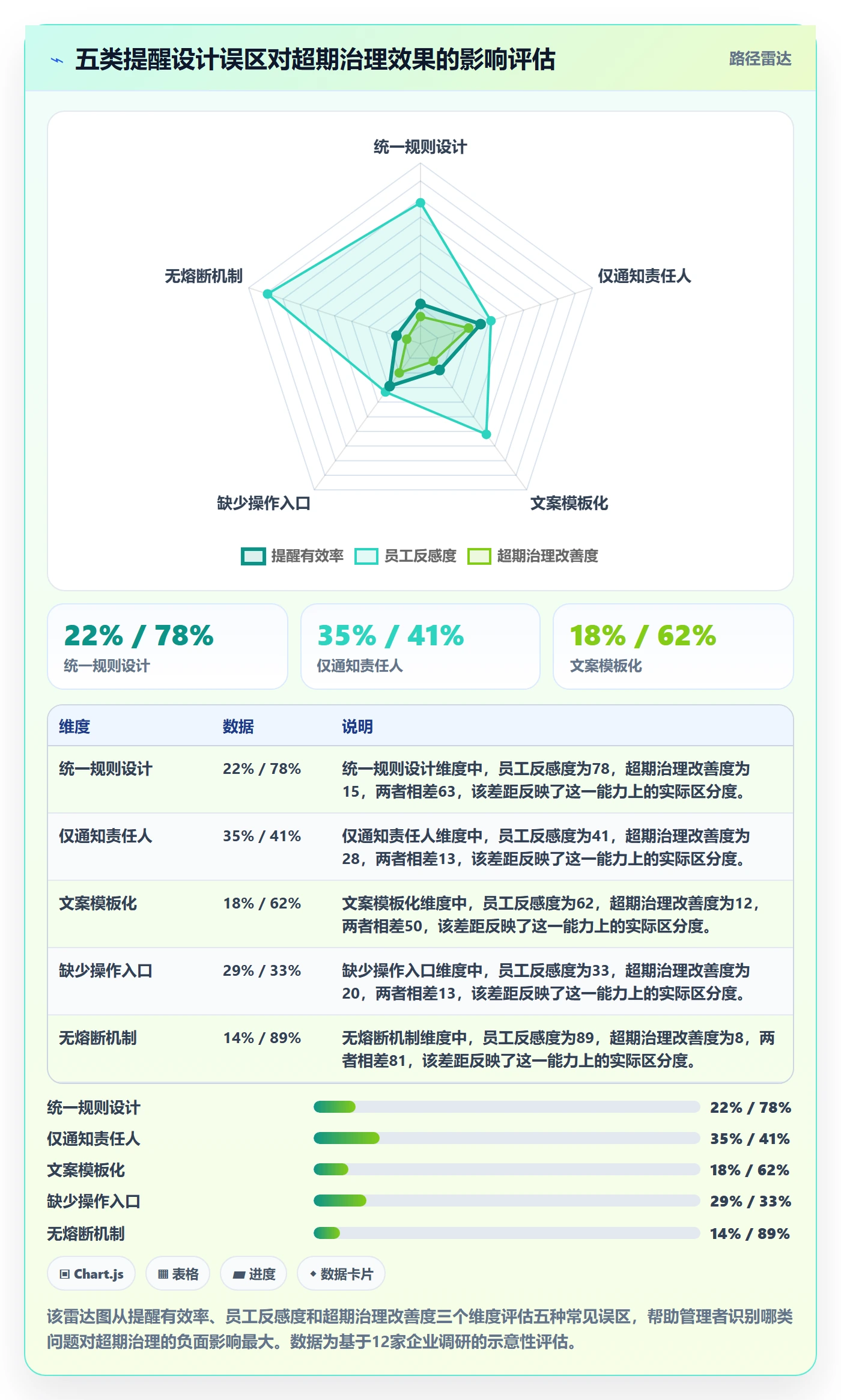 任务提醒如何做好超期提醒？企业管理者流程优化与操作步骤